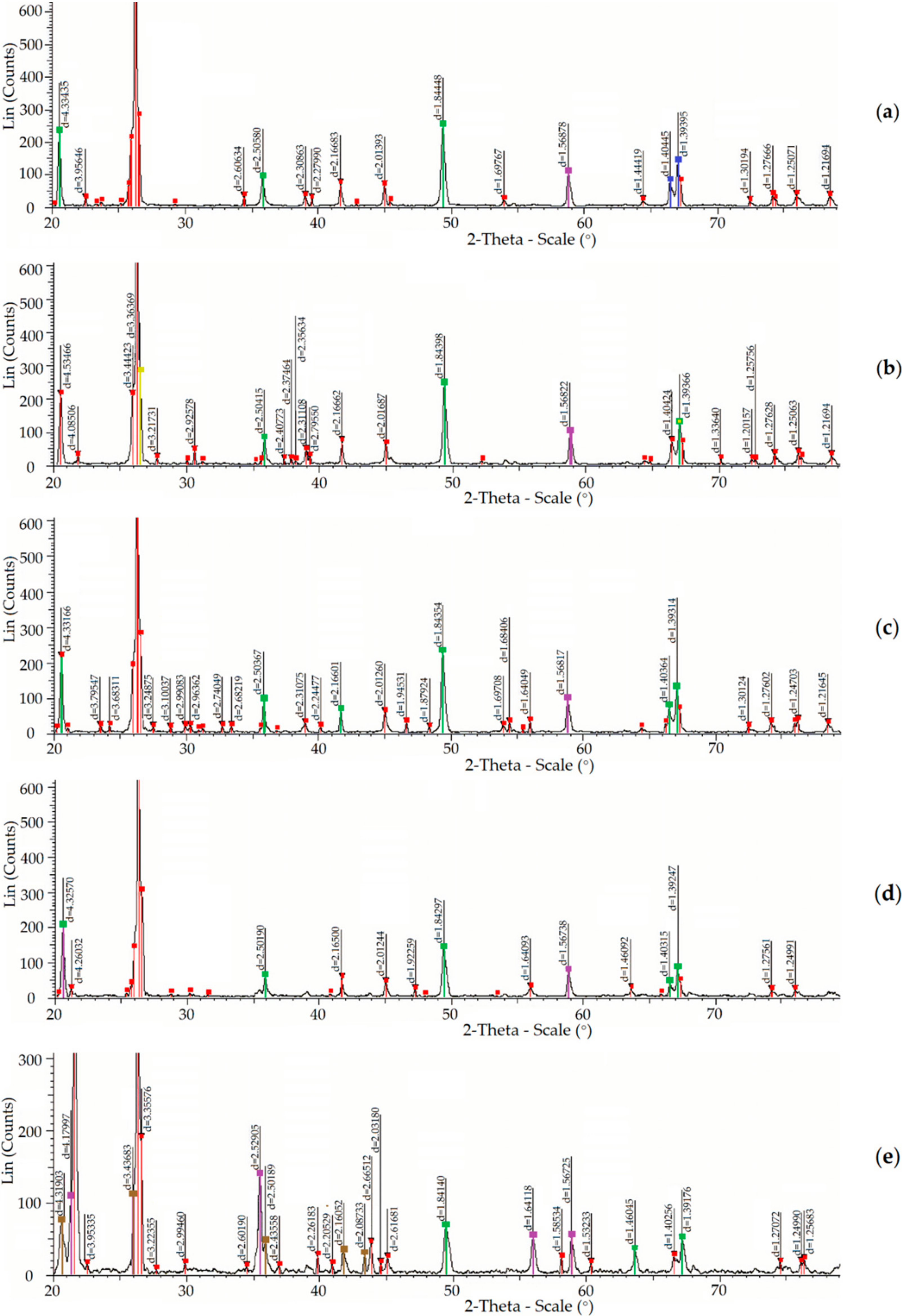 Minerals 12 00233 g002