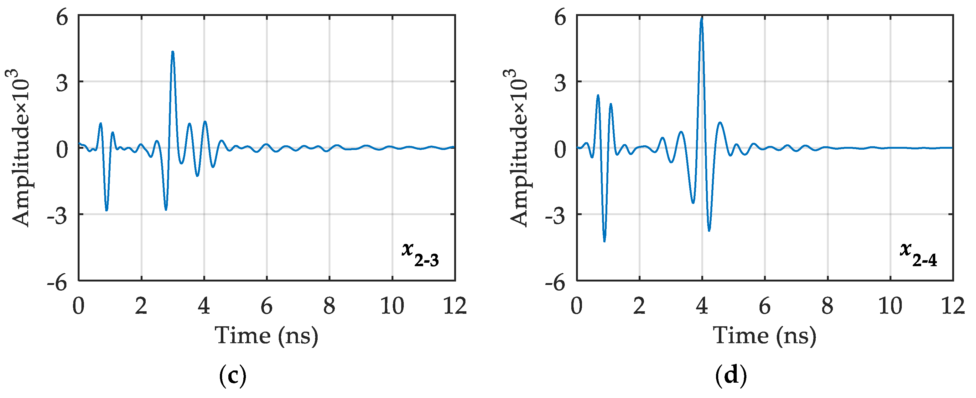 Minerals 12 00234 g011b