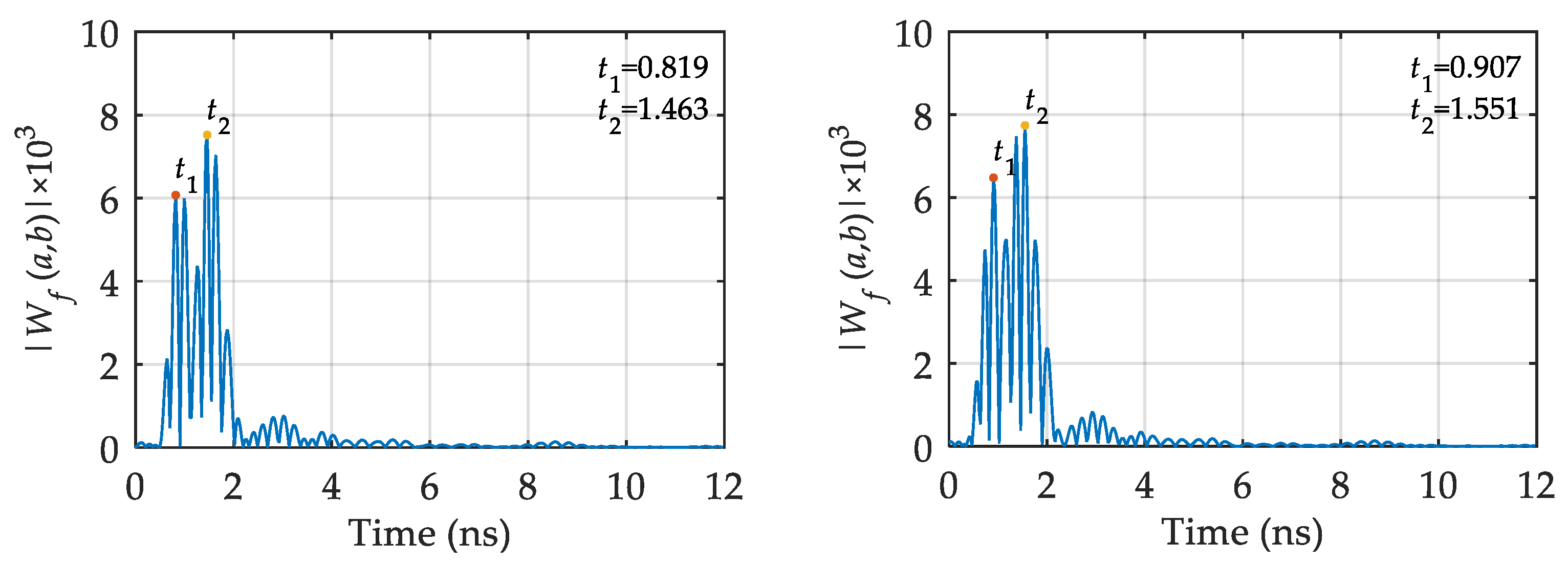 Minerals 12 00234 g015a
