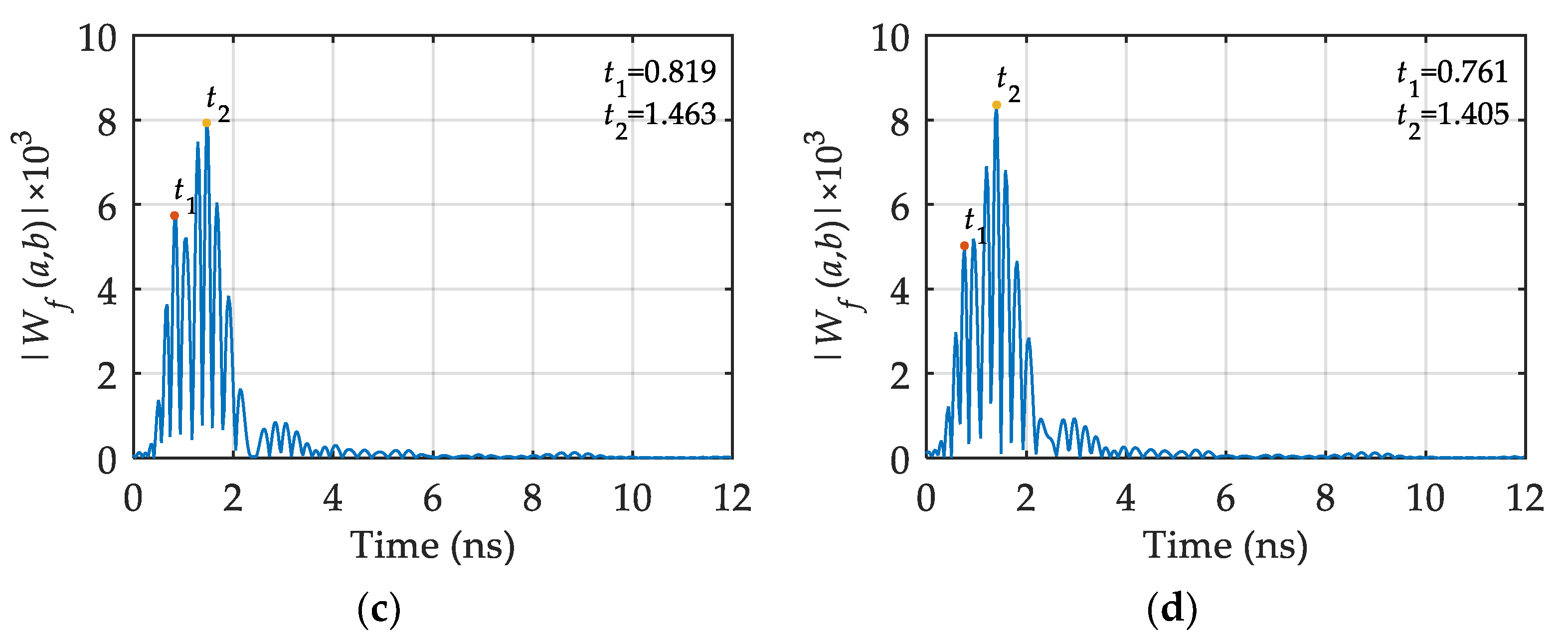 Minerals 12 00234 g015b