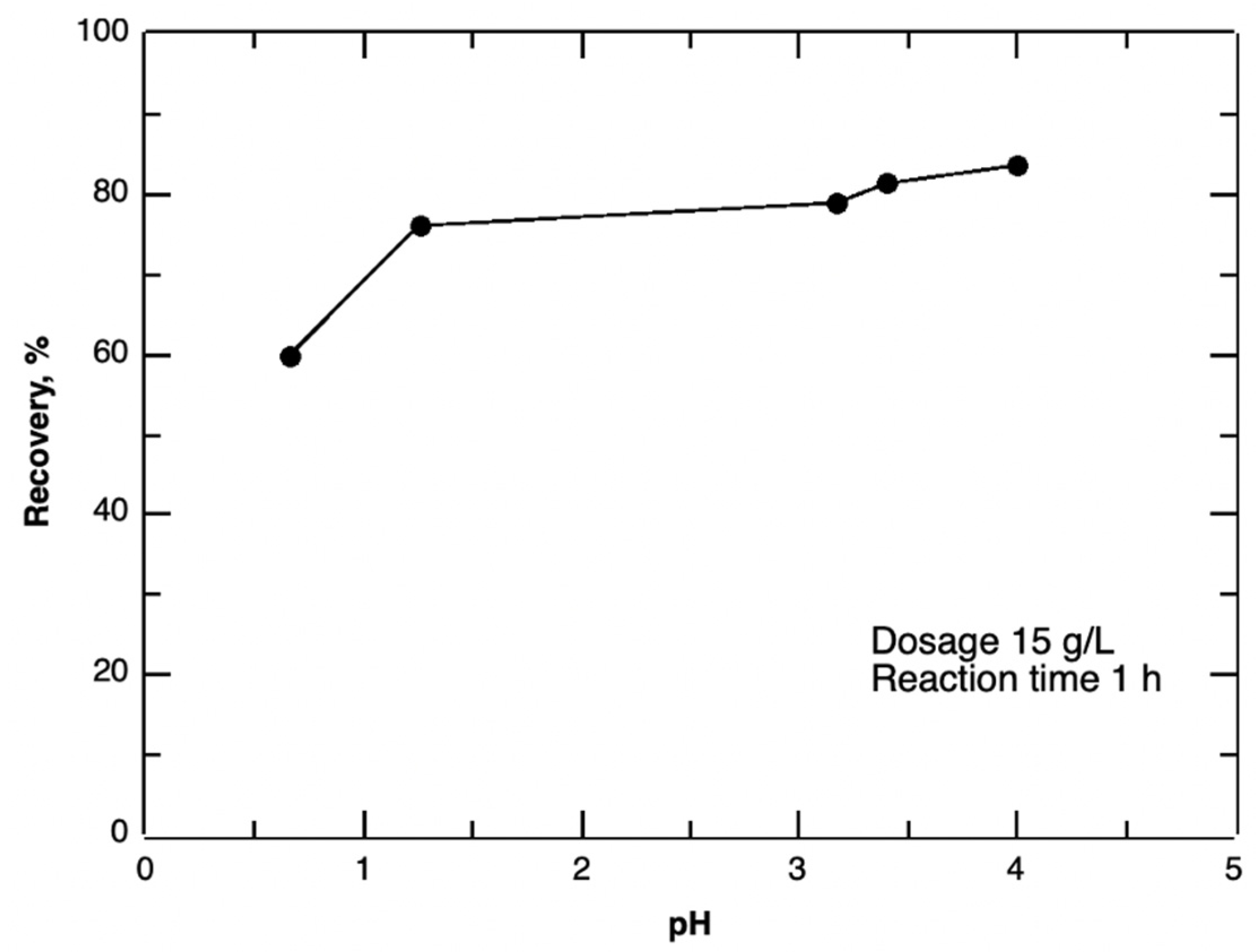 Minerals 12 00236 g004