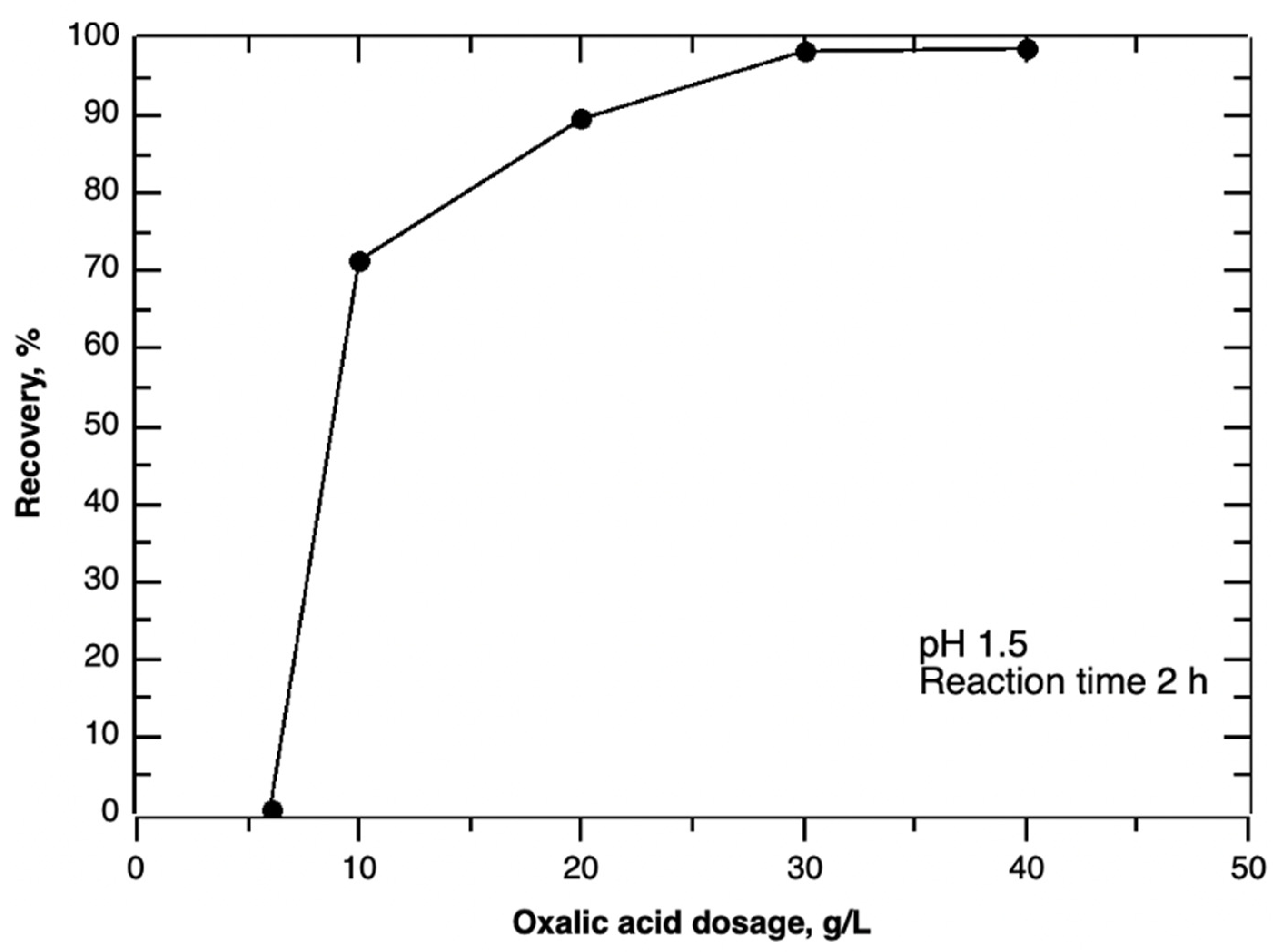 Minerals 12 00236 g005
