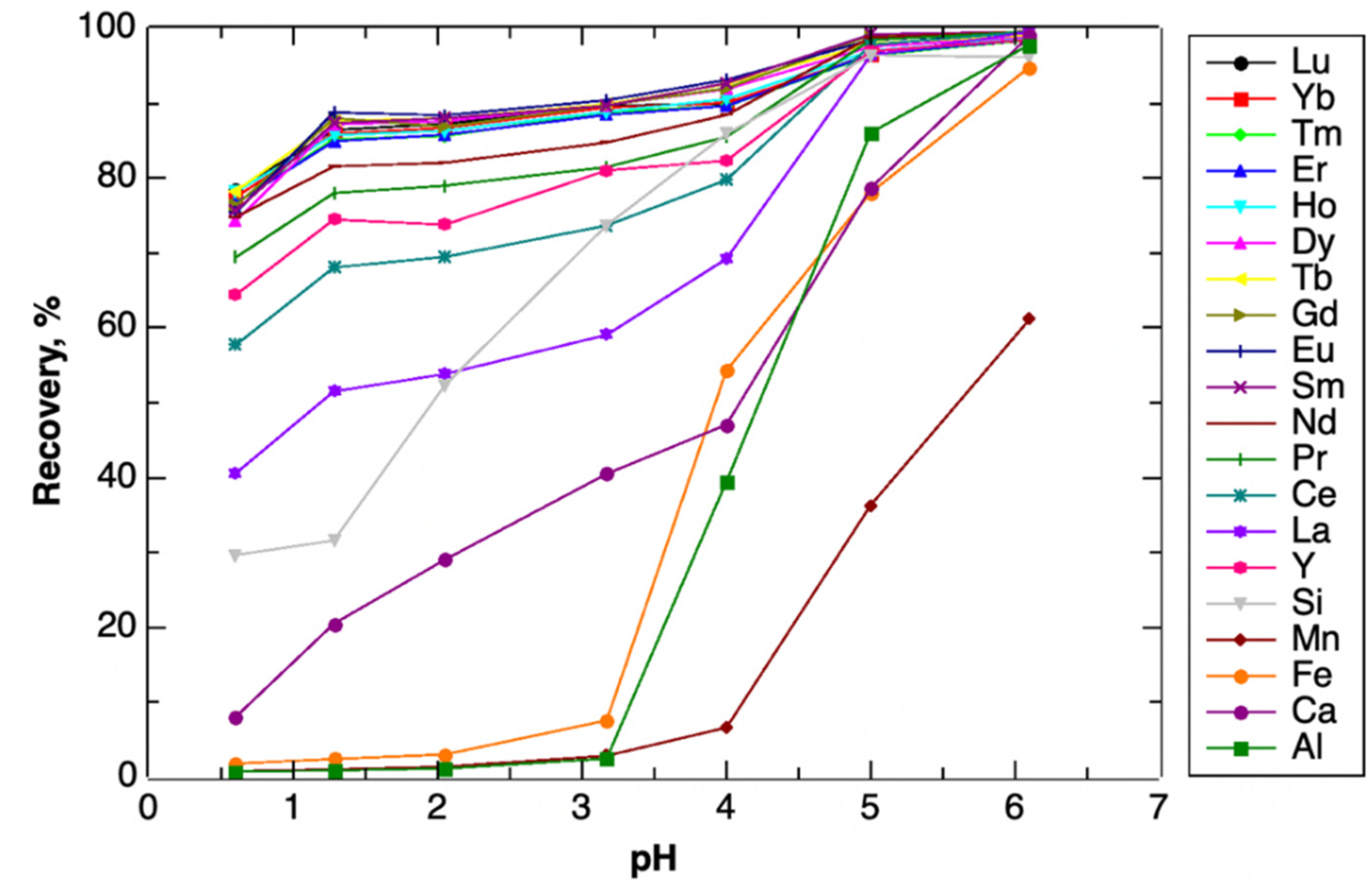 Minerals 12 00236 g007