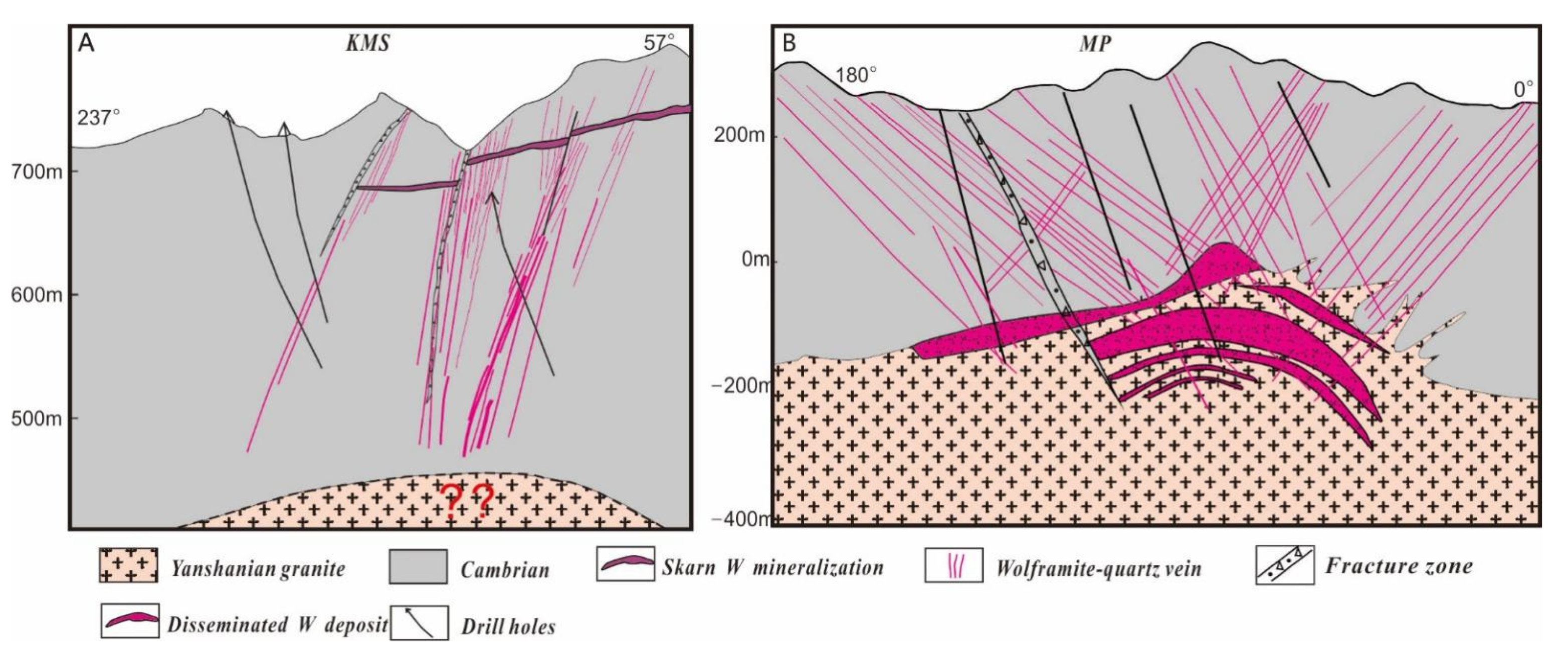 Minerals 12 00237 g008