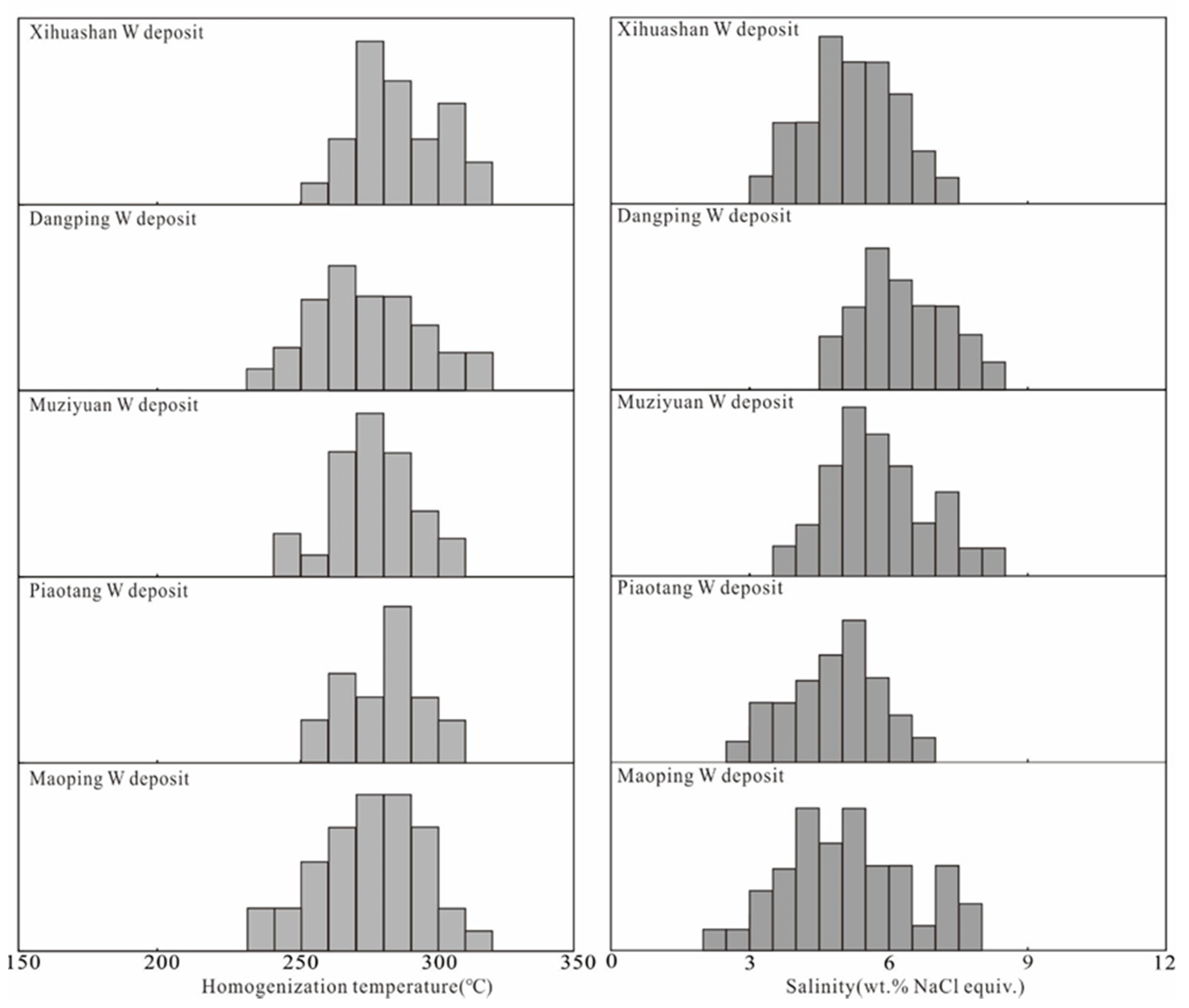 Minerals 12 00237 g012