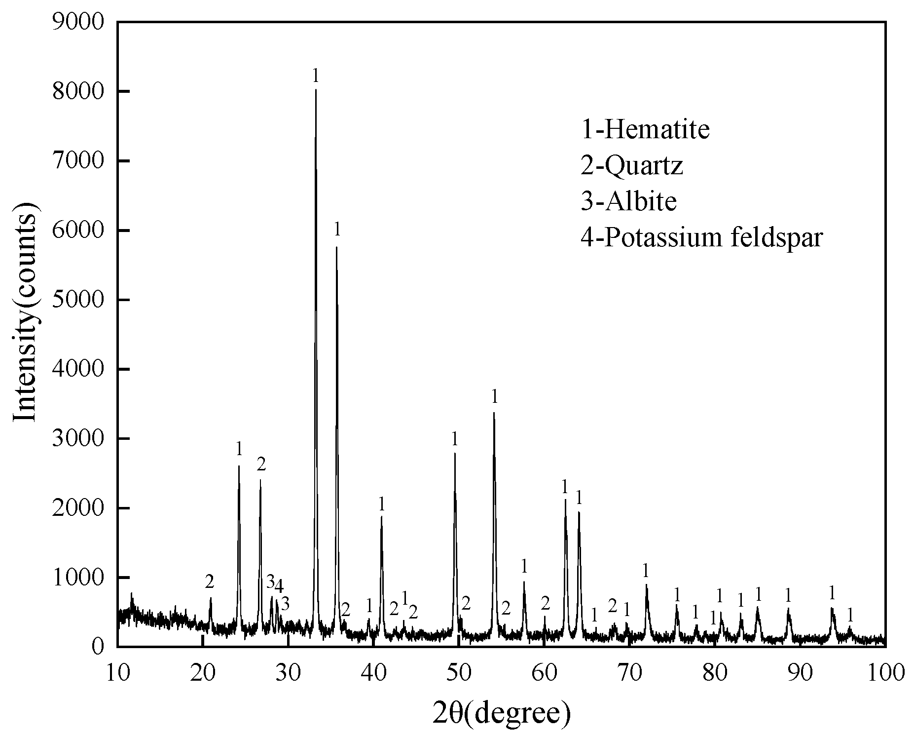 Minerals 12 00239 g001