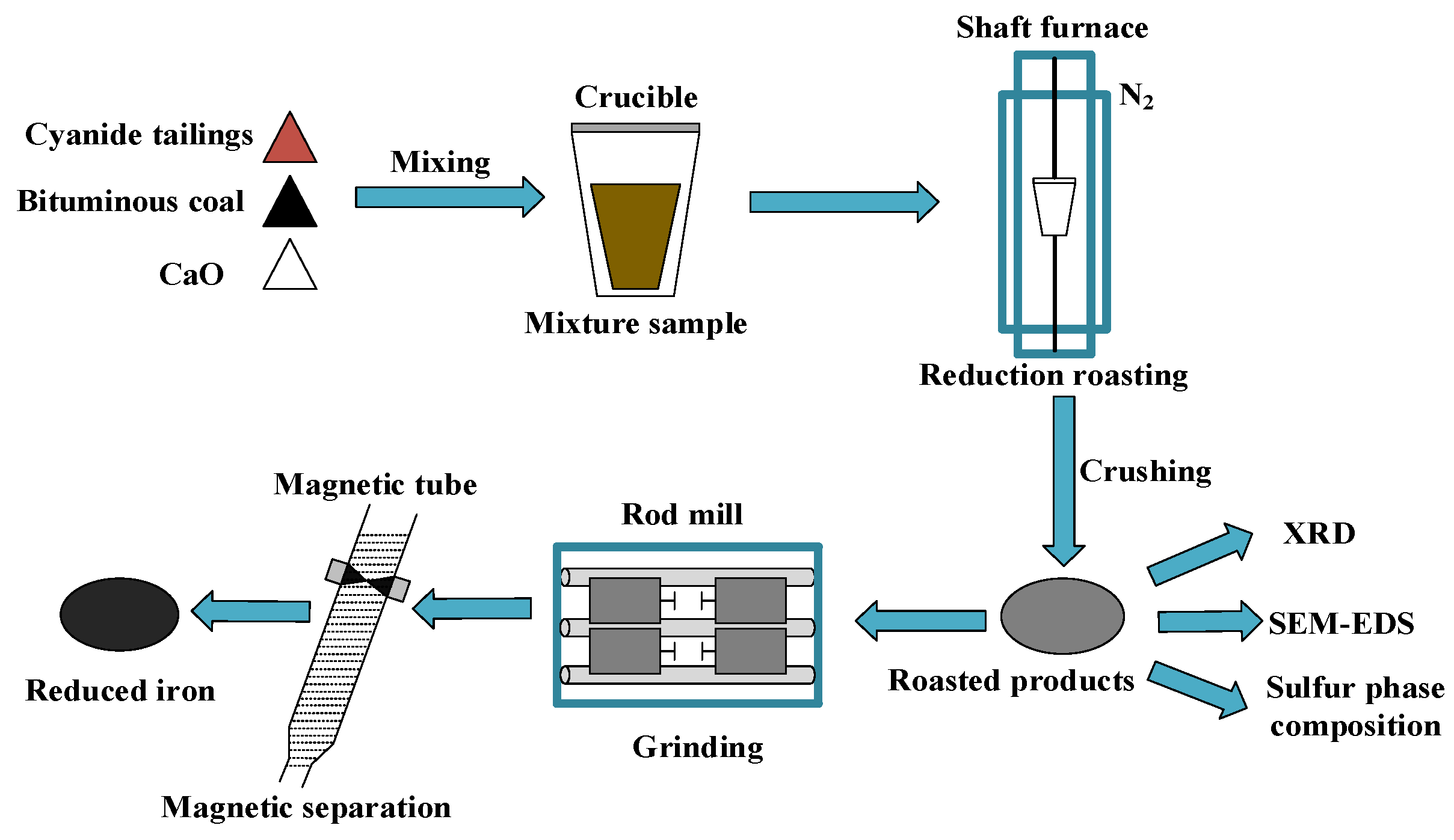 Minerals 12 00239 g002