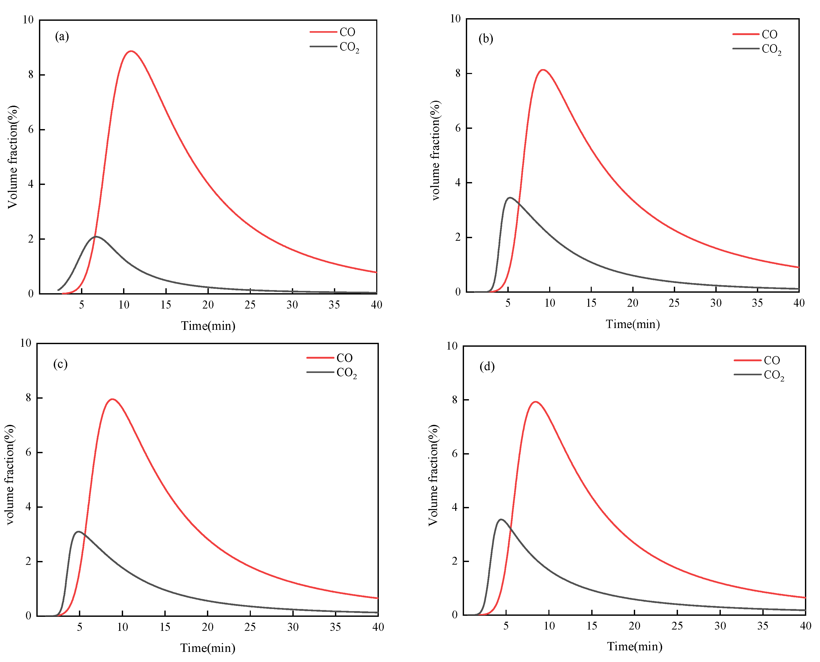 Minerals 12 00239 g003