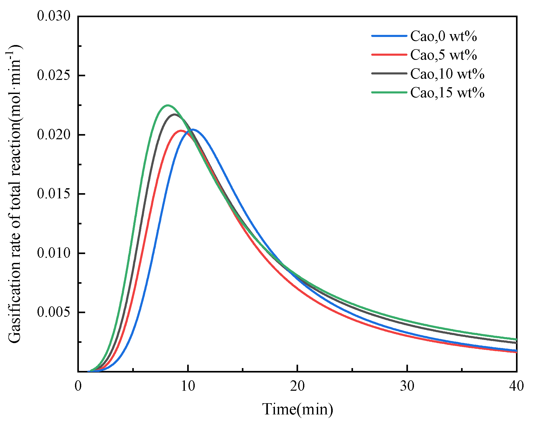 Minerals 12 00239 g004