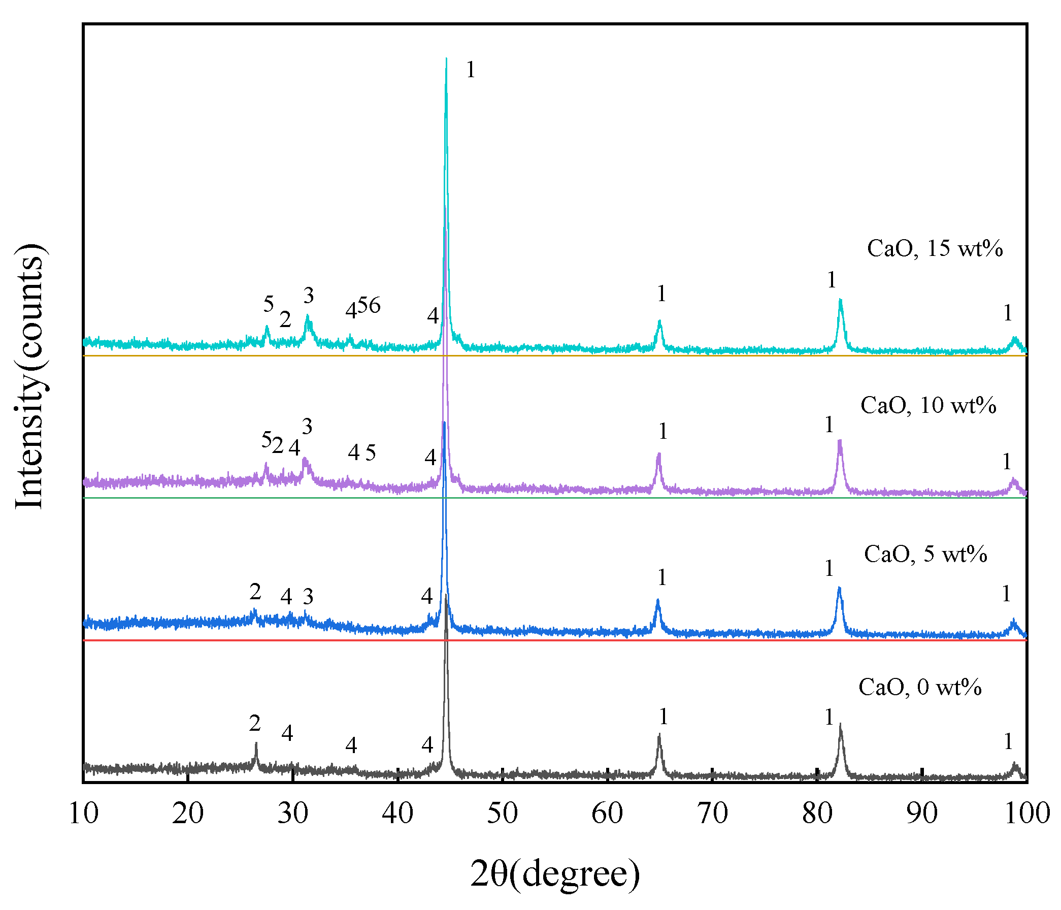 Minerals 12 00239 g006