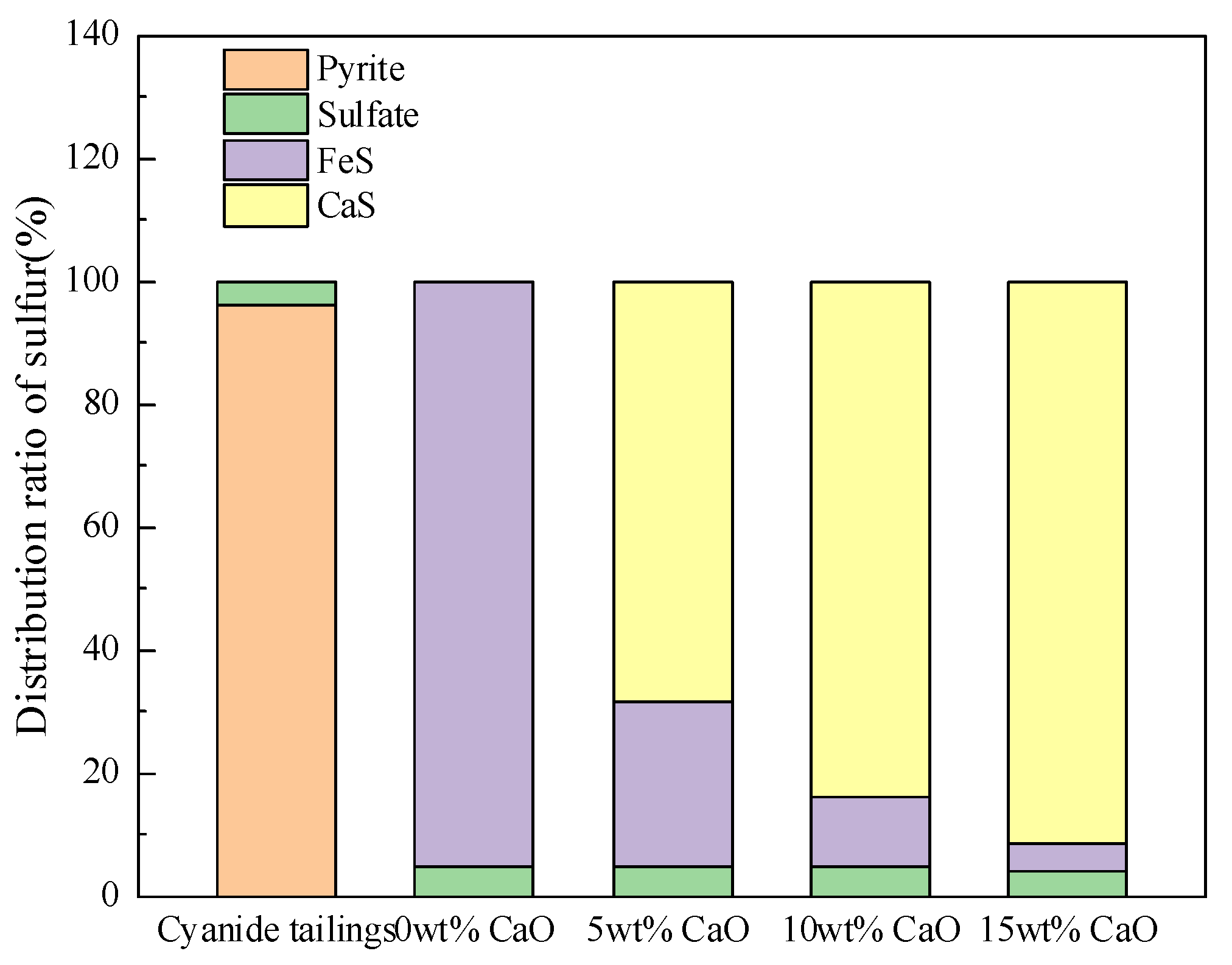 Minerals 12 00239 g007