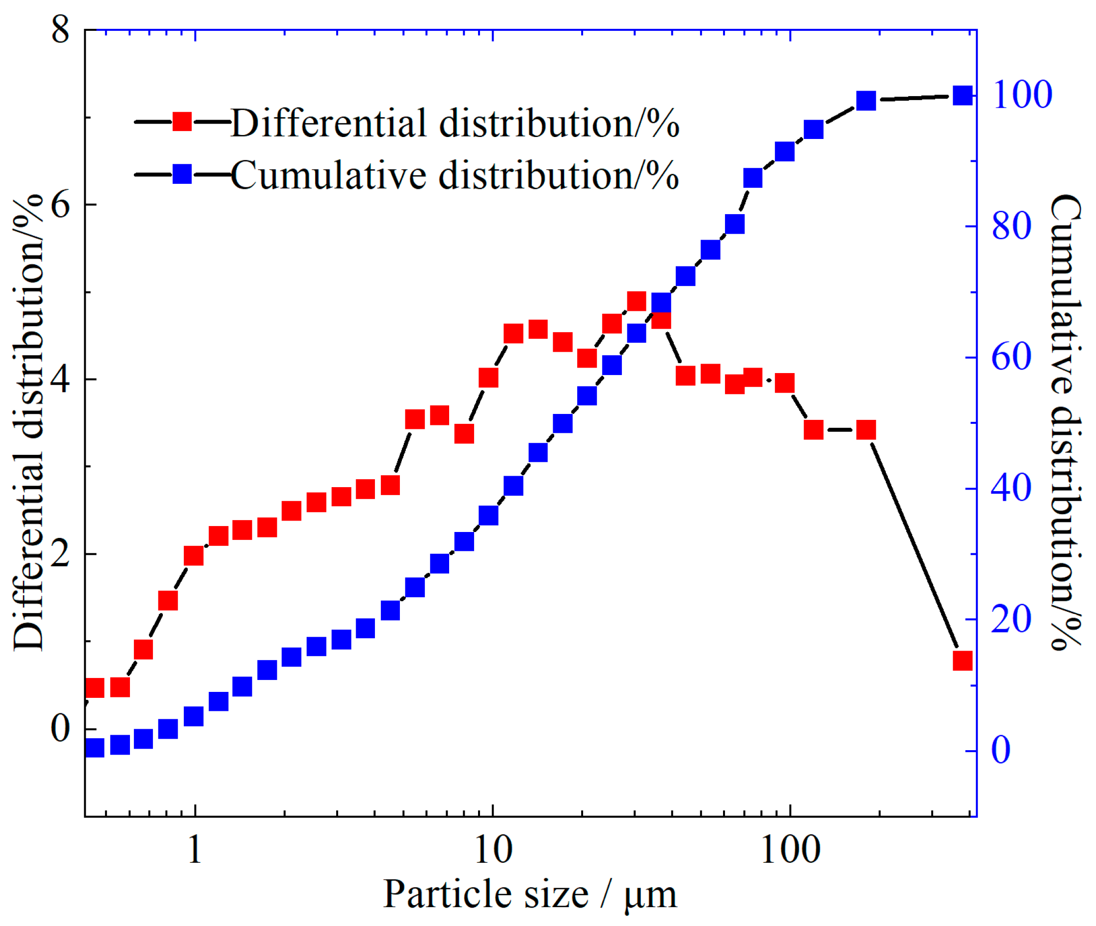 Minerals 12 00240 g001