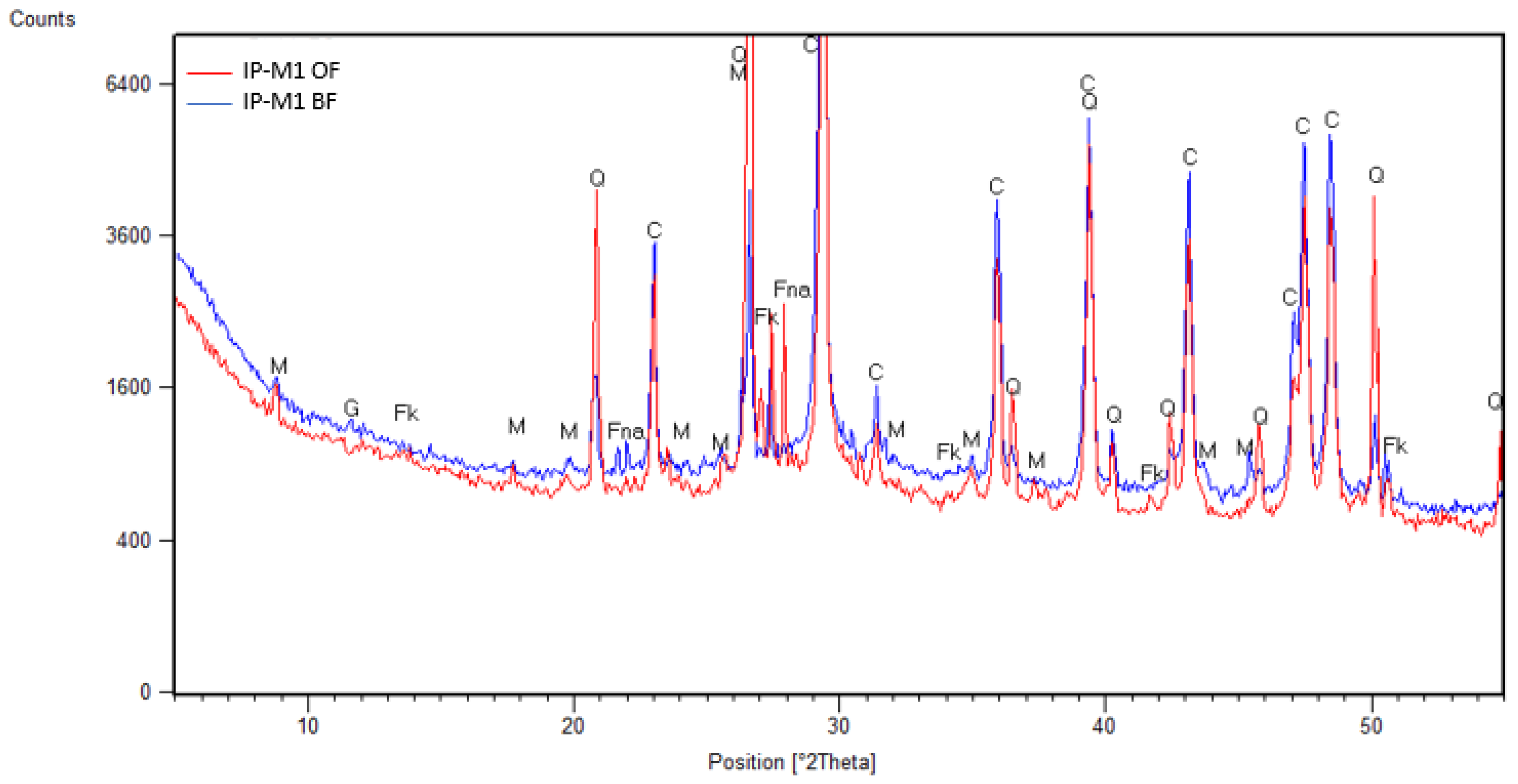 Minerals 12 00241 g006 Minerals 12 00241 g006