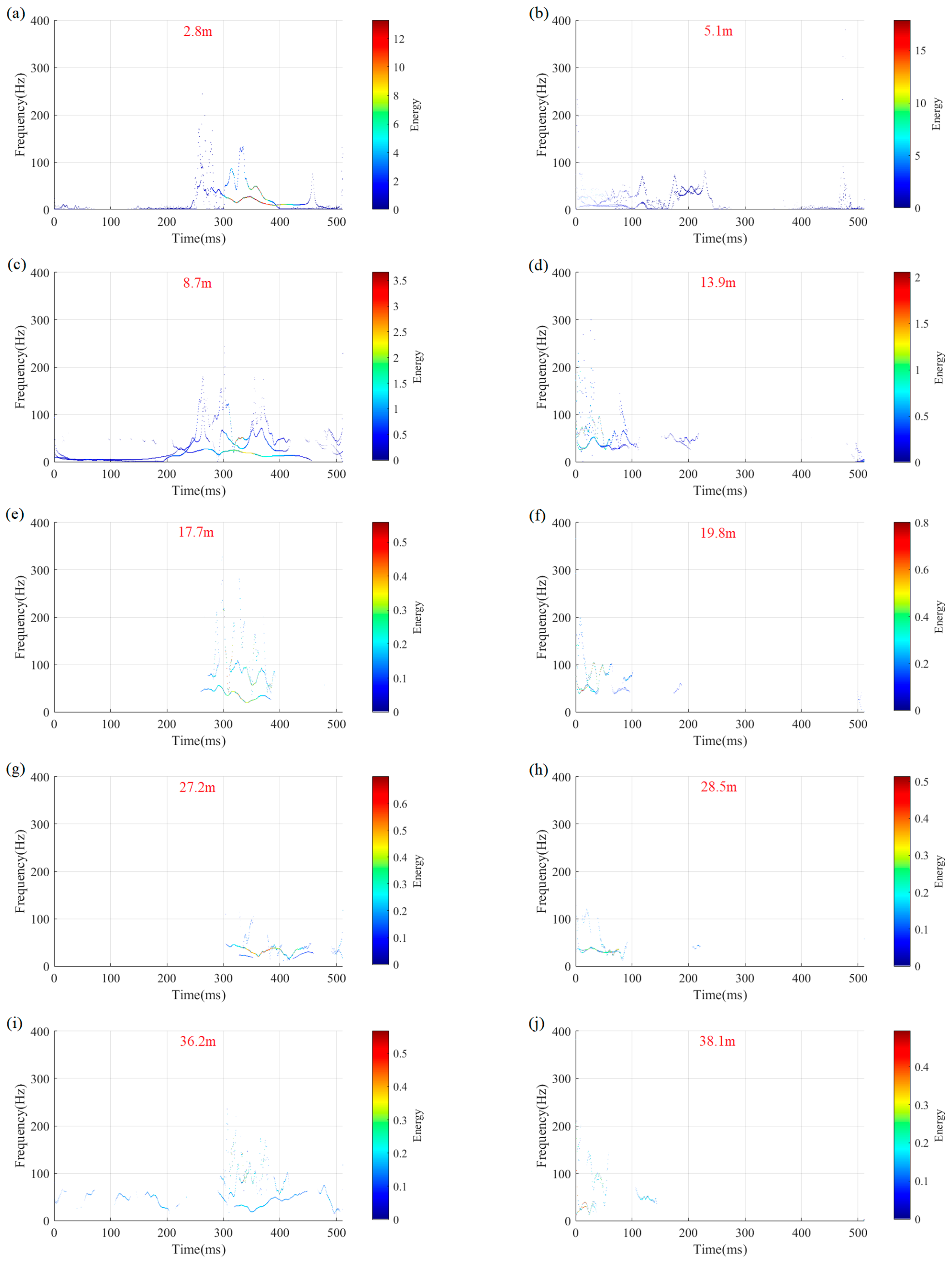 Minerals 12 00242 g008a
