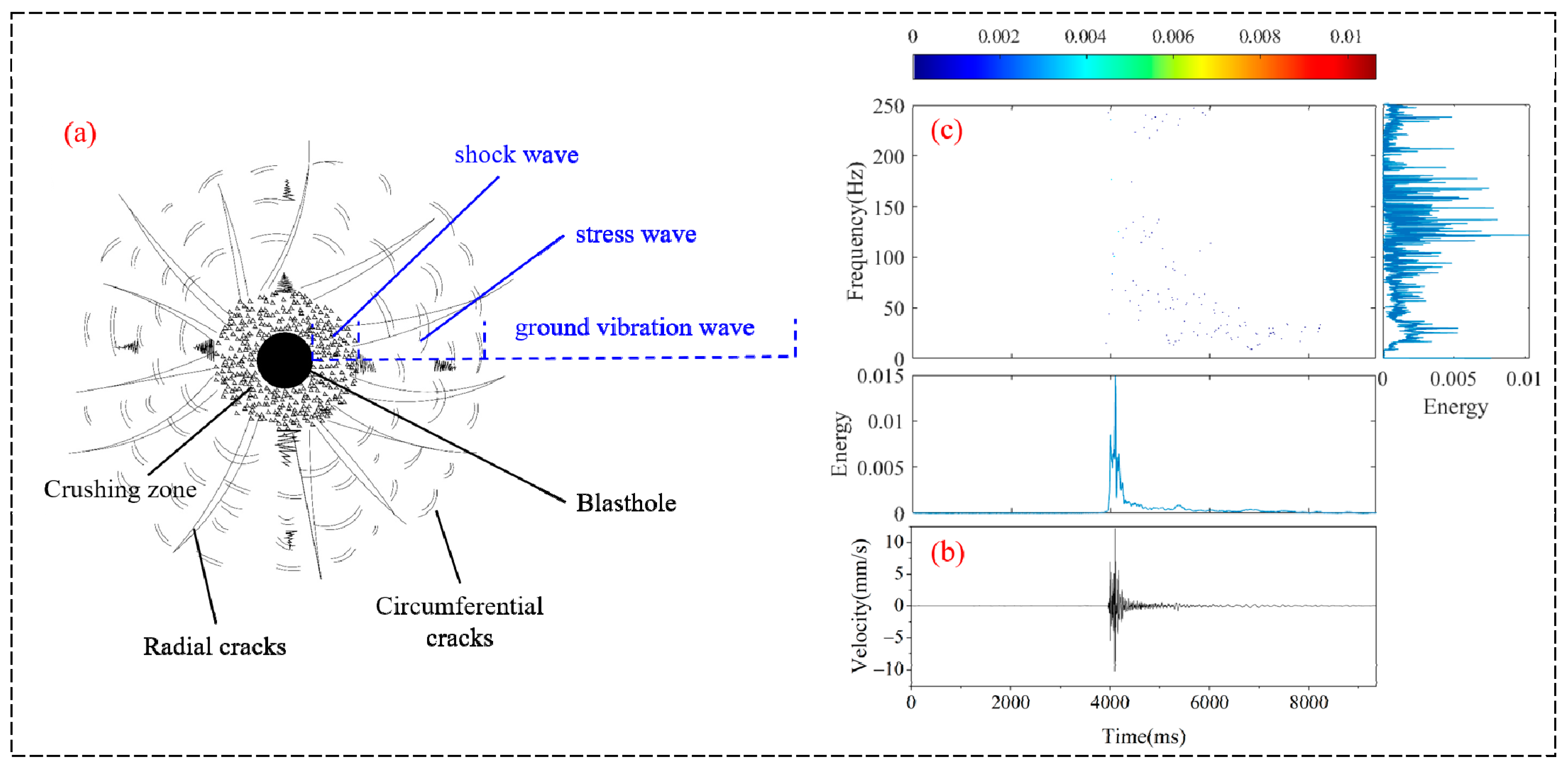 Minerals 12 00242 g012