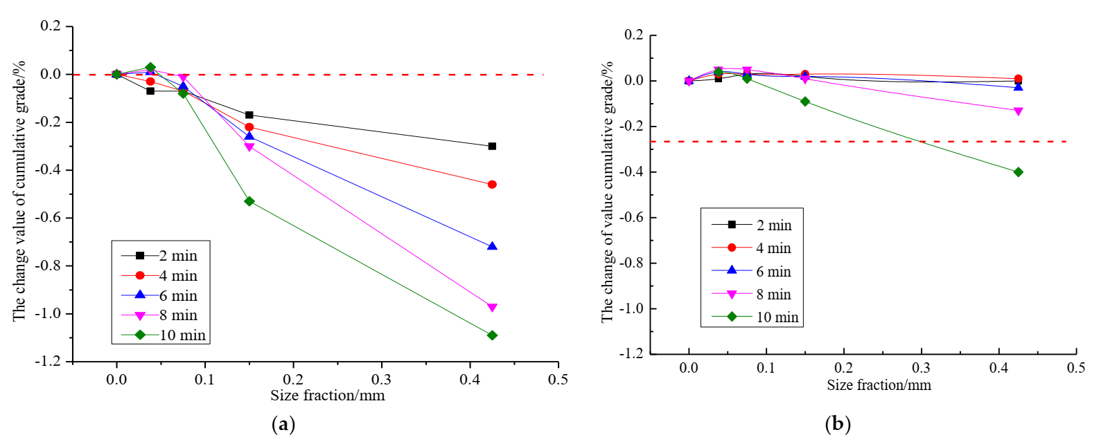 Minerals 12 00245 g002