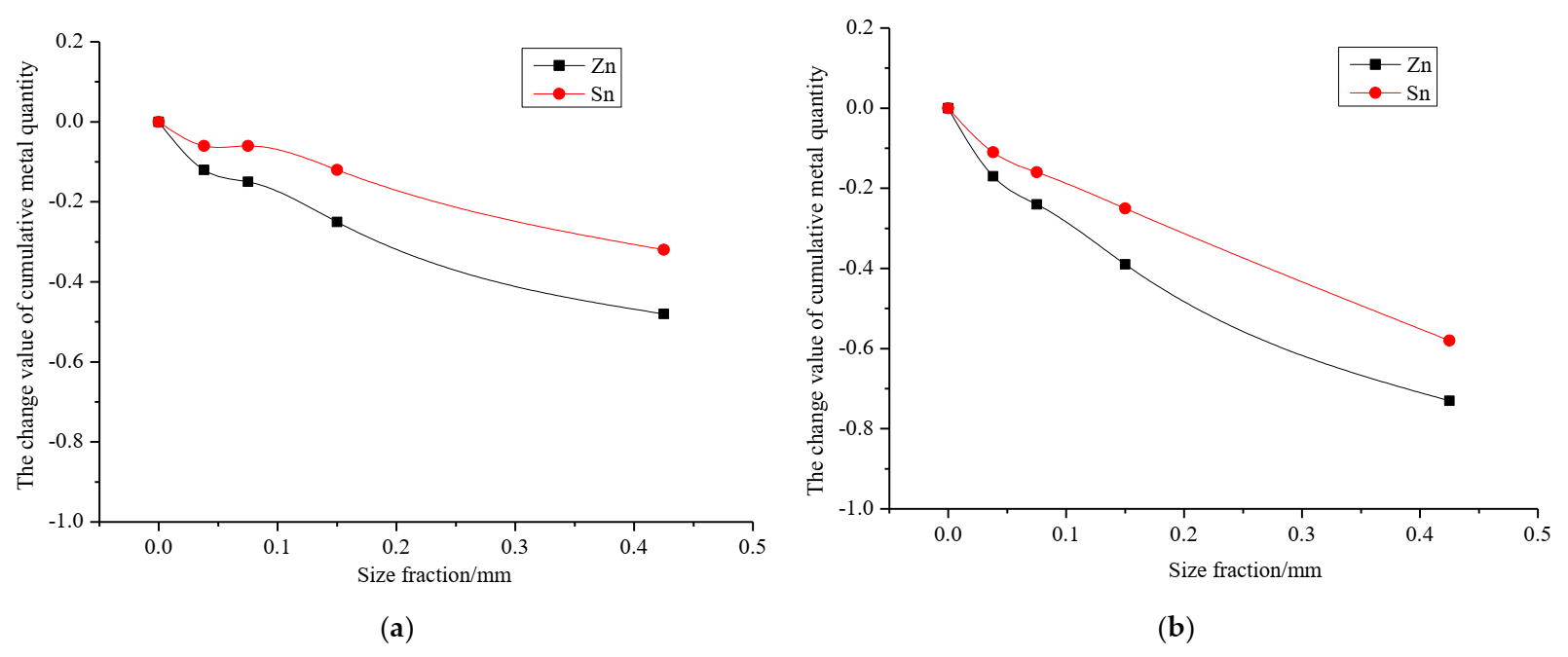 Minerals 12 00245 g003a