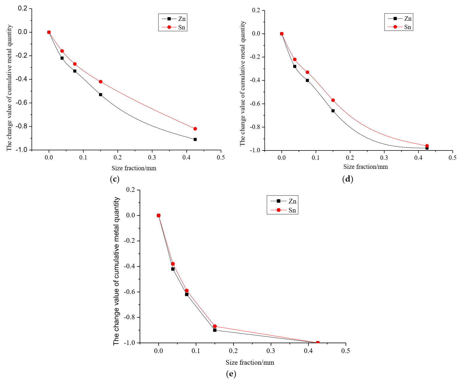 Minerals 12 00245 g003b