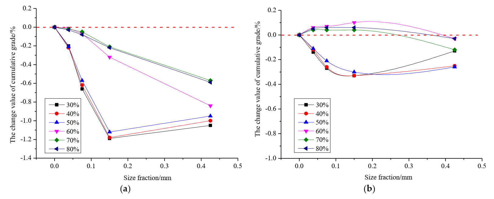 Minerals 12 00245 g004