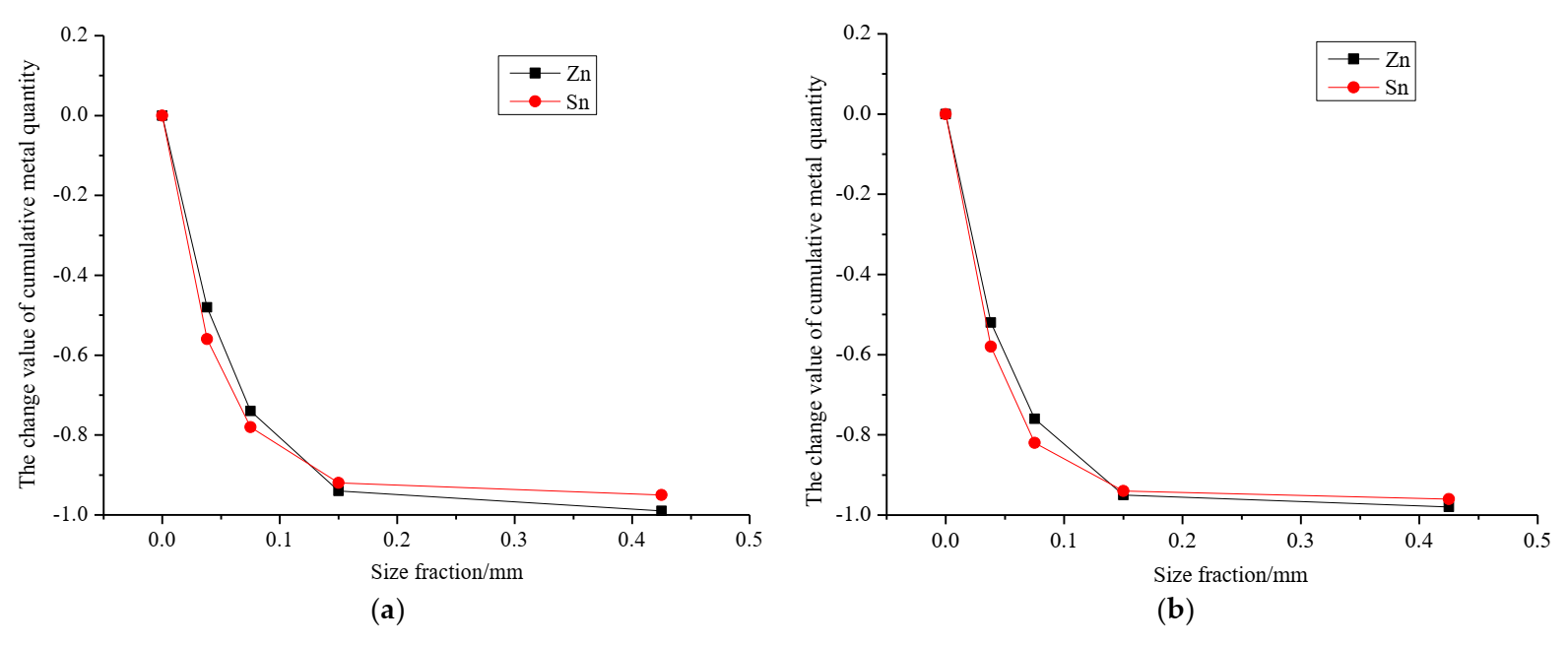 Minerals 12 00245 g005a