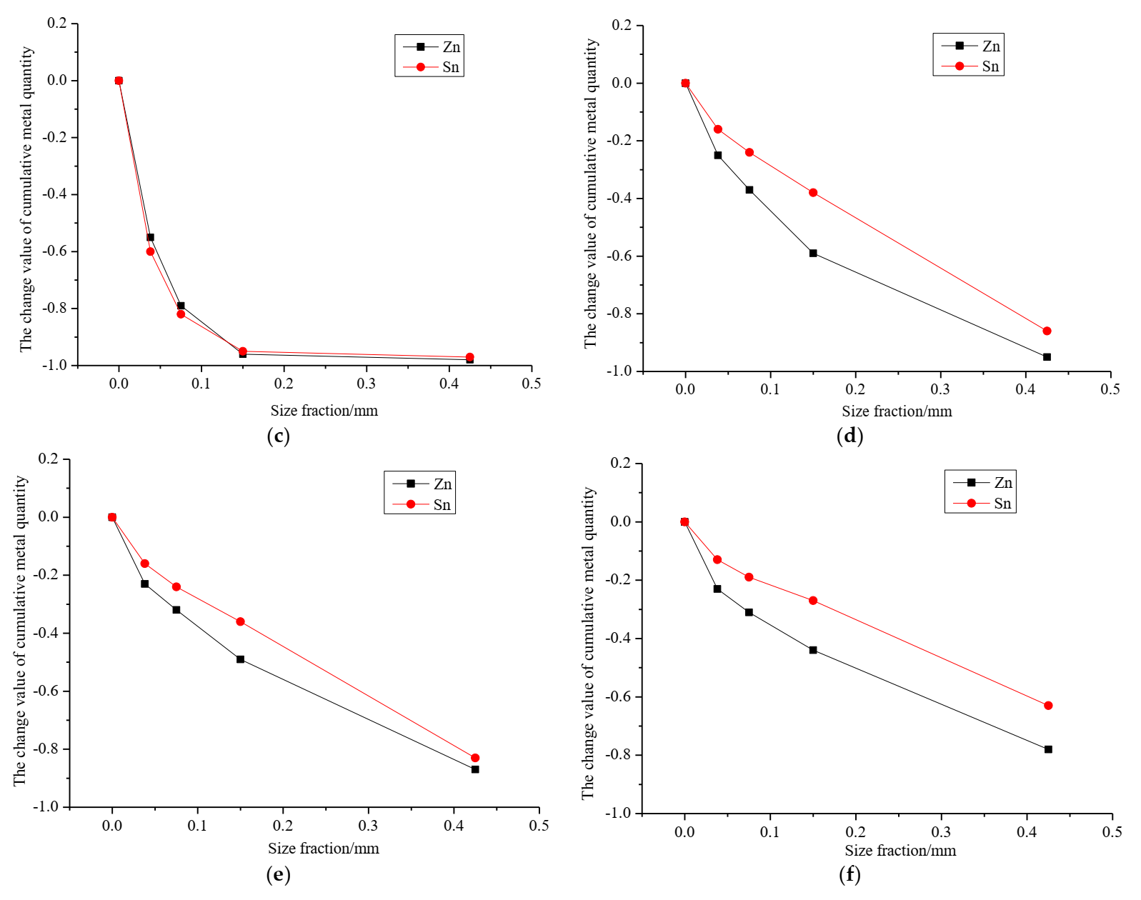 Minerals 12 00245 g005b