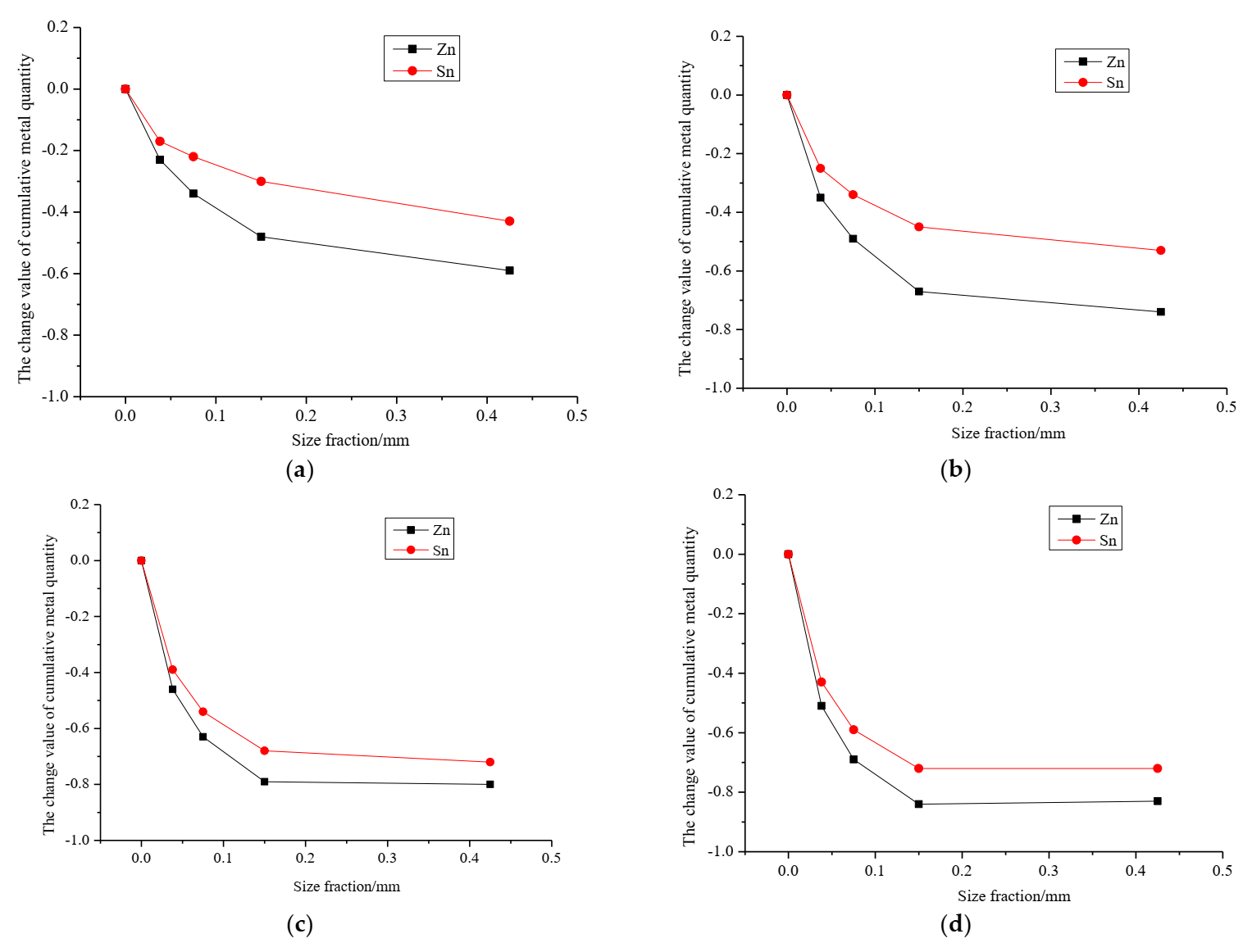 Minerals 12 00245 g008