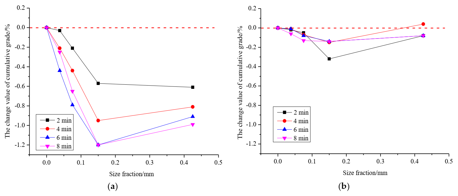Minerals 12 00245 g009