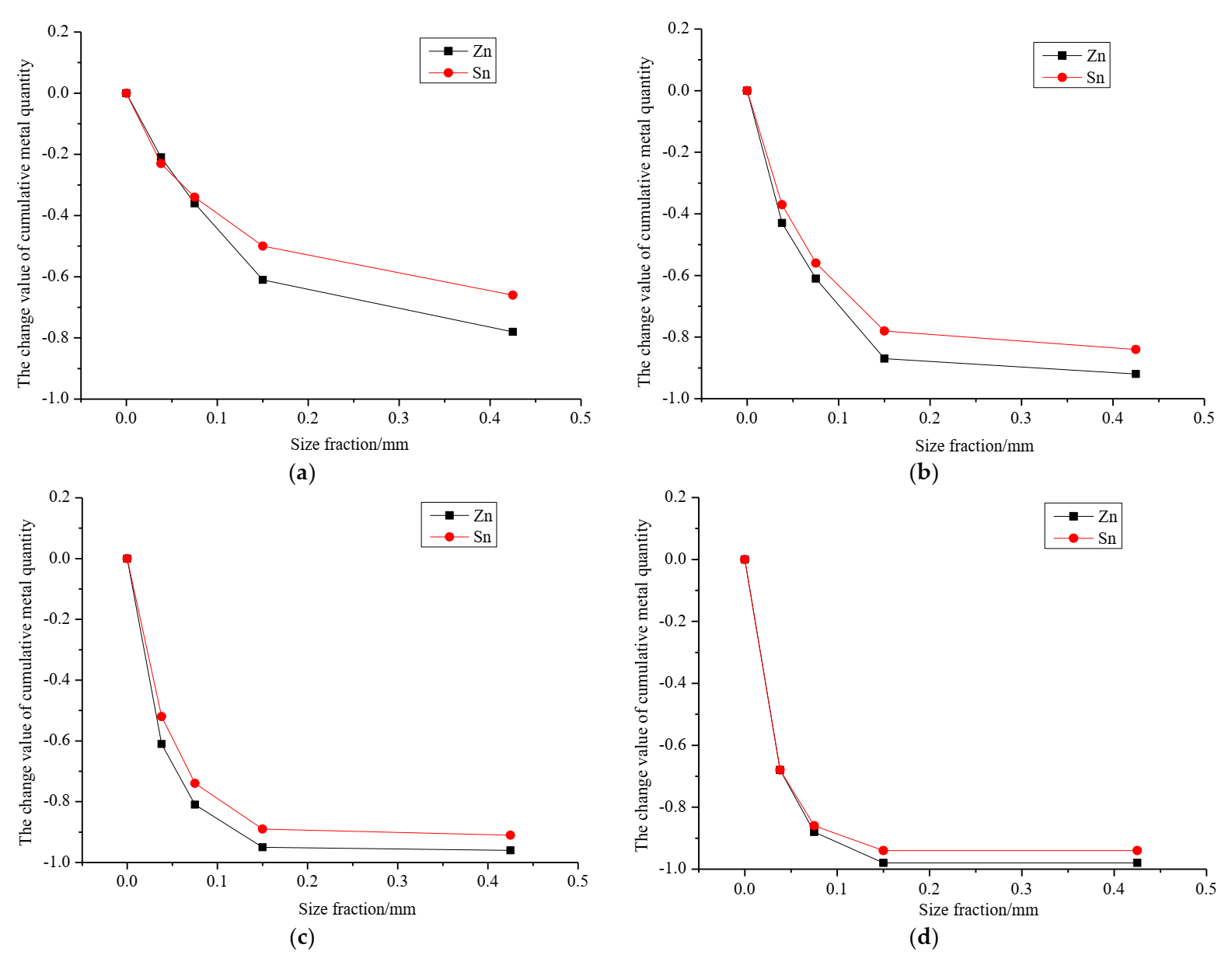 Minerals 12 00245 g010