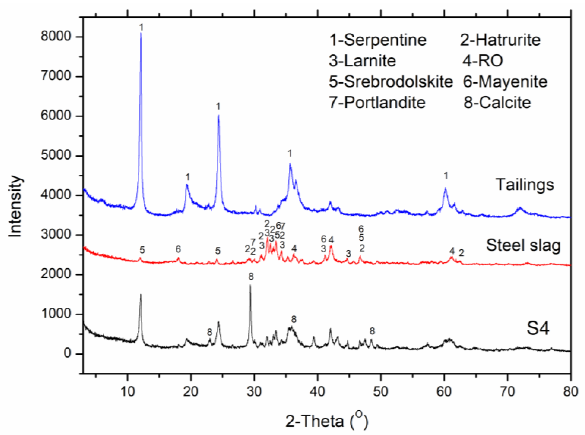 Minerals 12 00246 g006 Minerals 12 00246 g006
