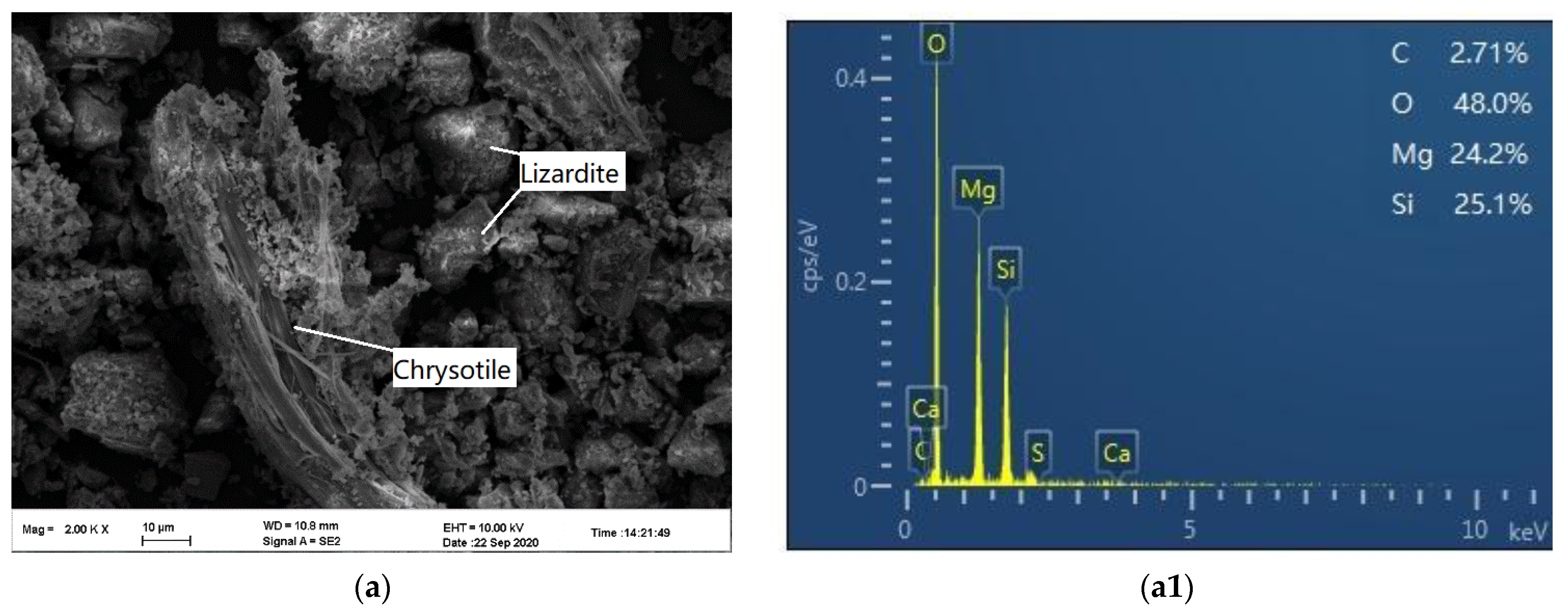Minerals 12 00246 g008a Minerals 12 00246 g008a