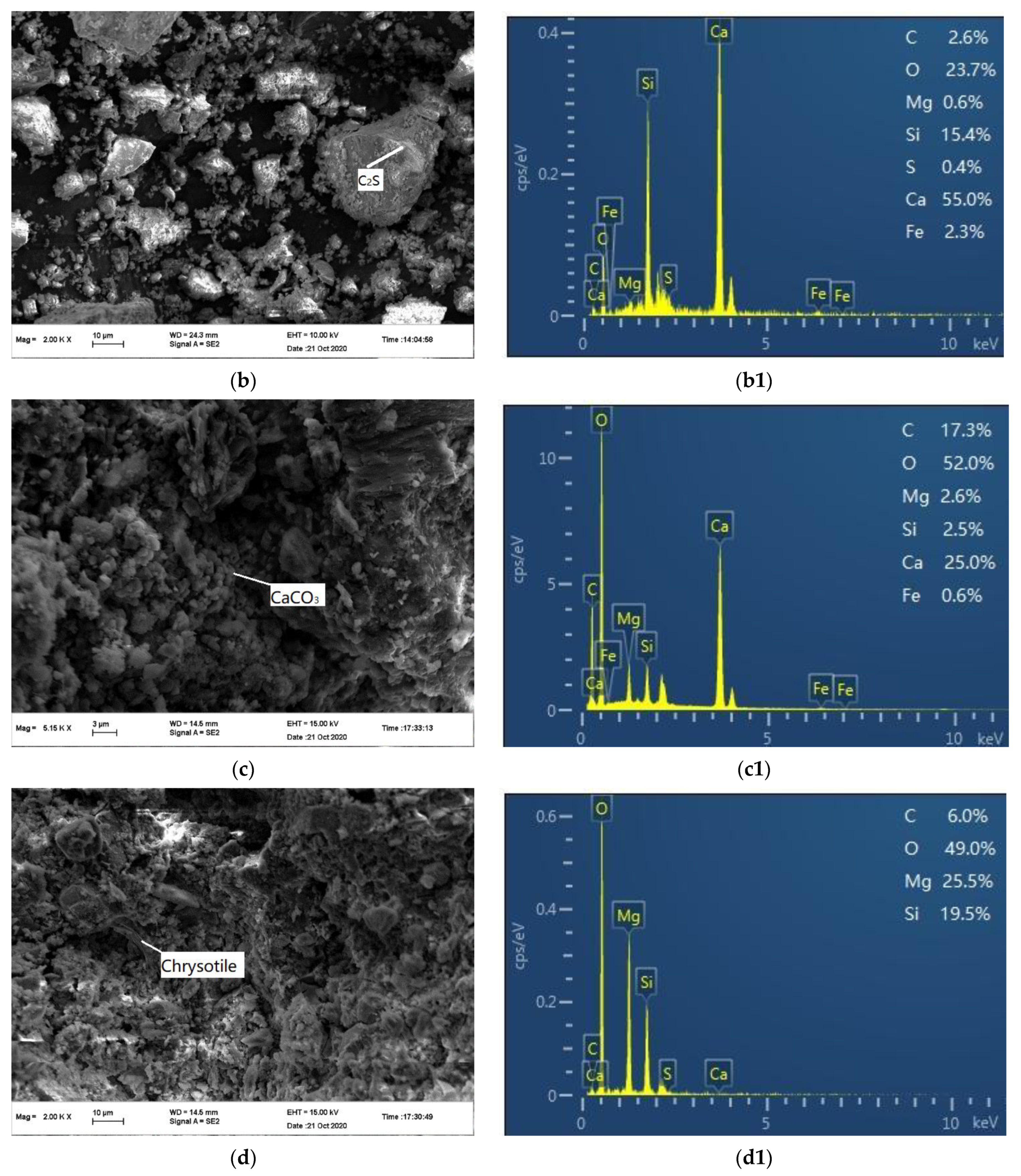 Minerals 12 00246 g008b Minerals 12 00246 g008b