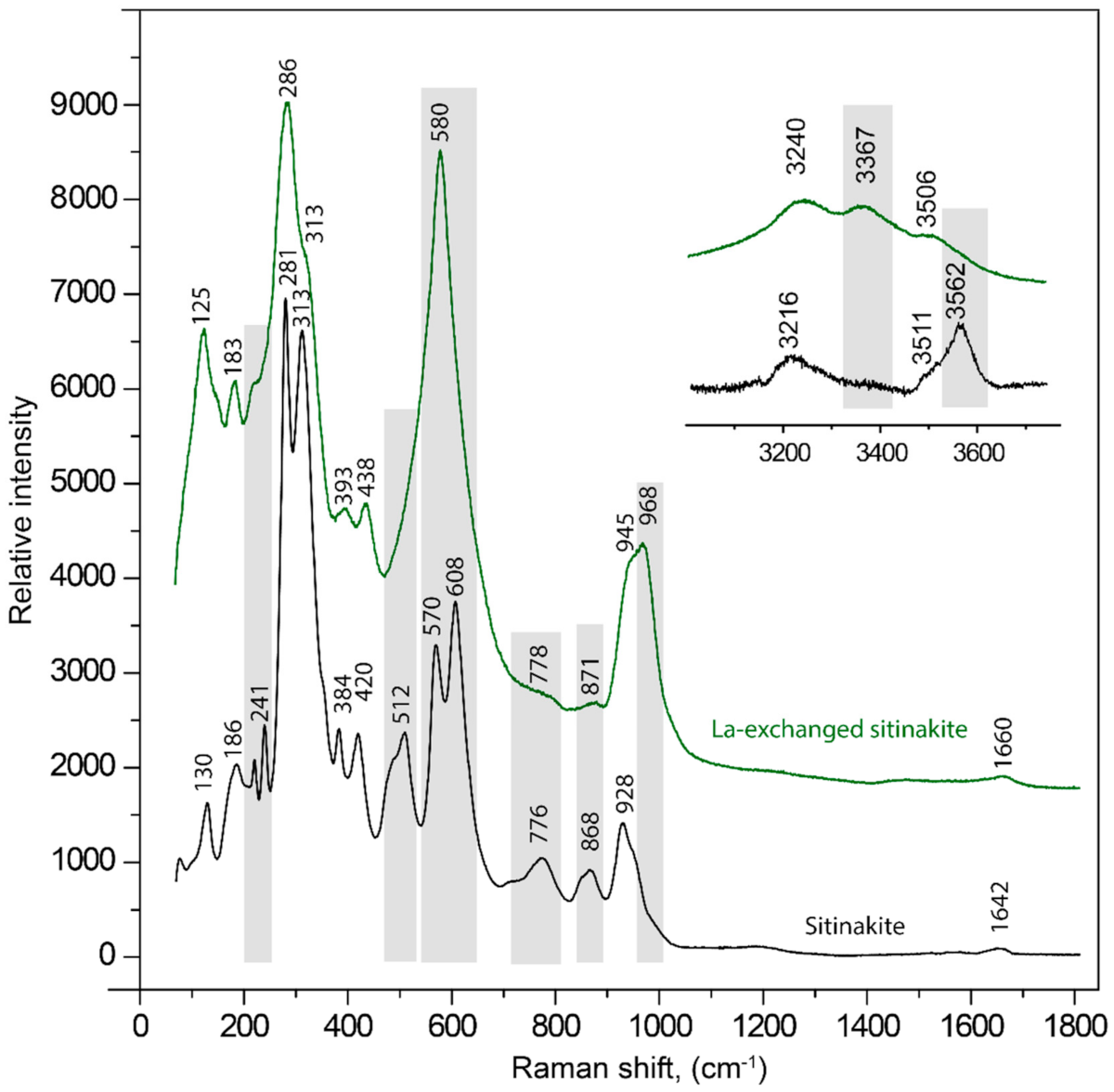 Minerals 12 00248 g003 Minerals 12 00248 g003