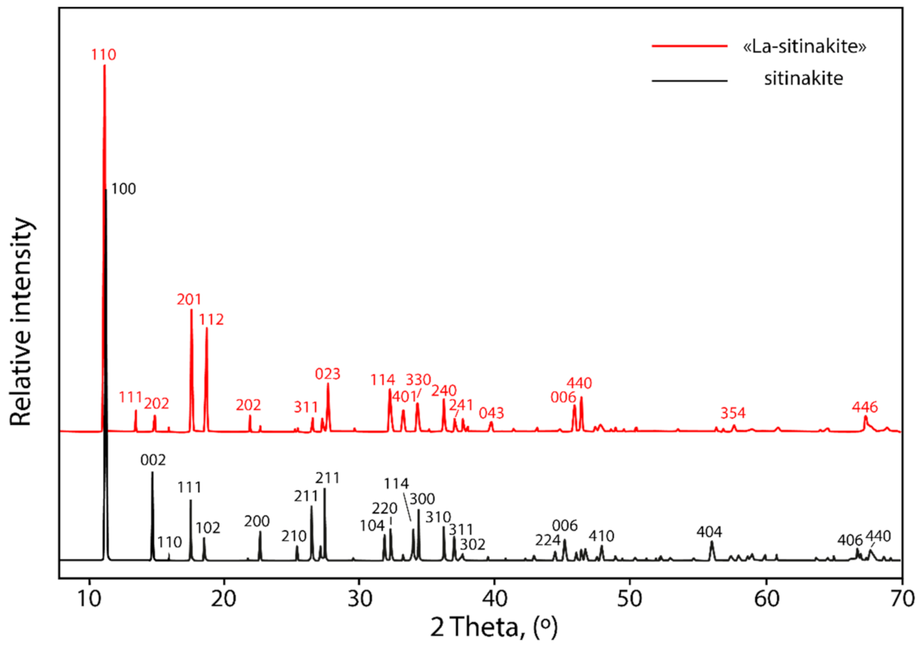 Minerals 12 00248 g004 Minerals 12 00248 g004