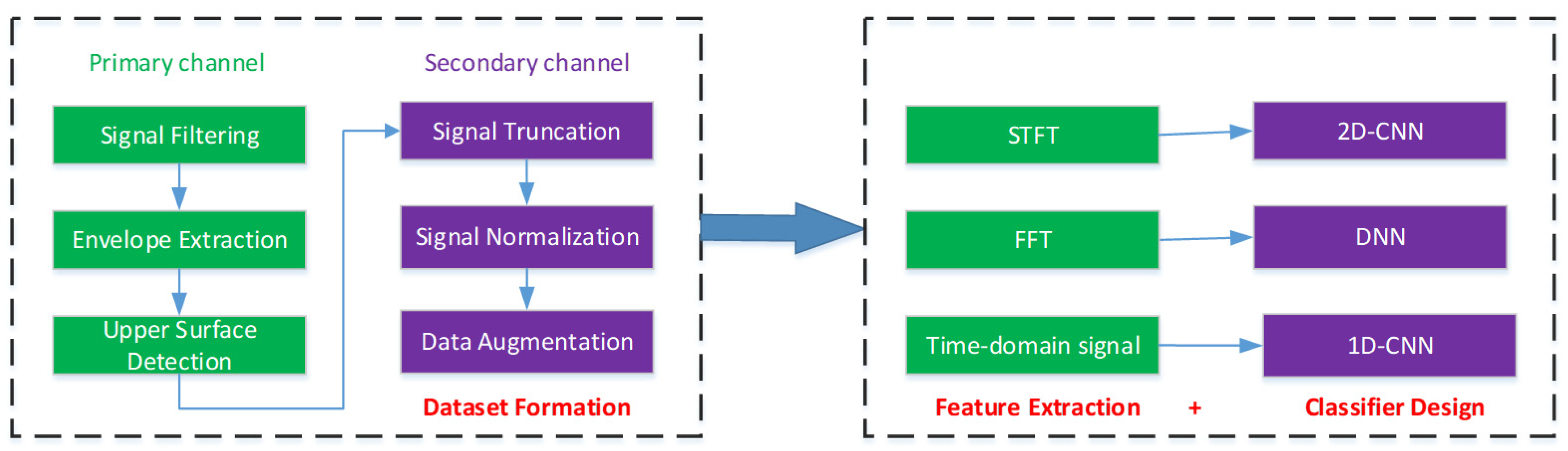 Minerals 12 00249 g003