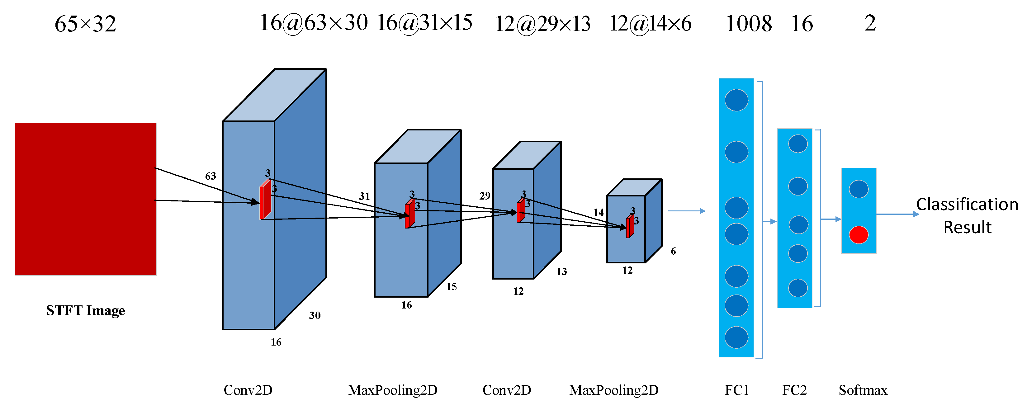 Minerals 12 00249 g004