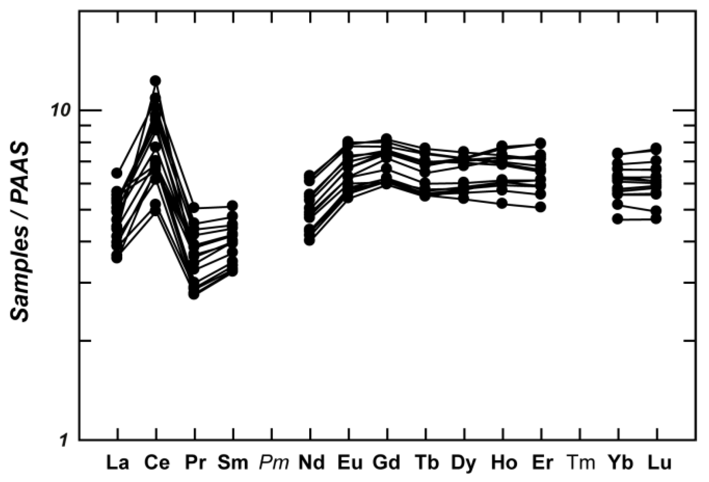 Minerals 12 00255 g007