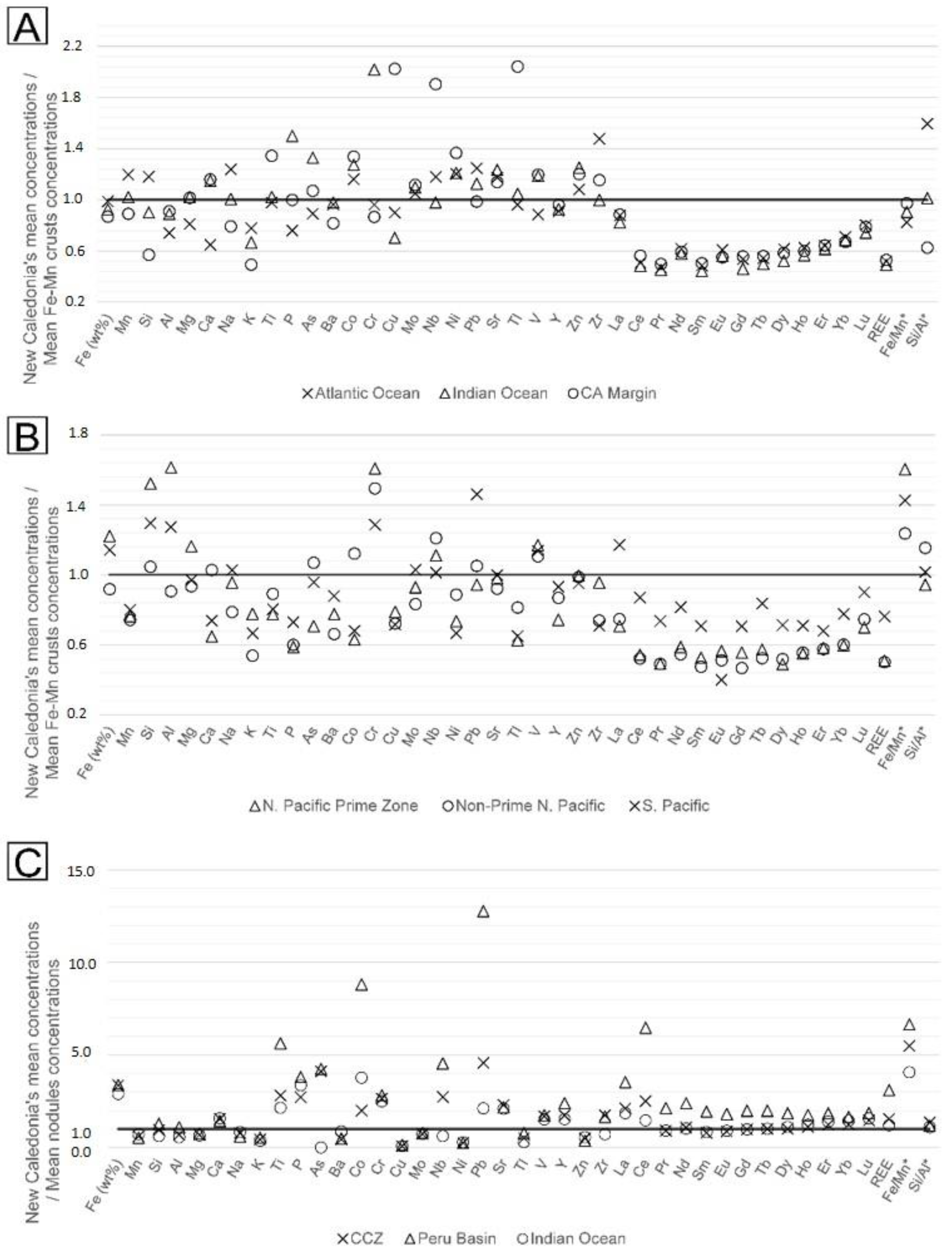 Minerals 12 00255 g010