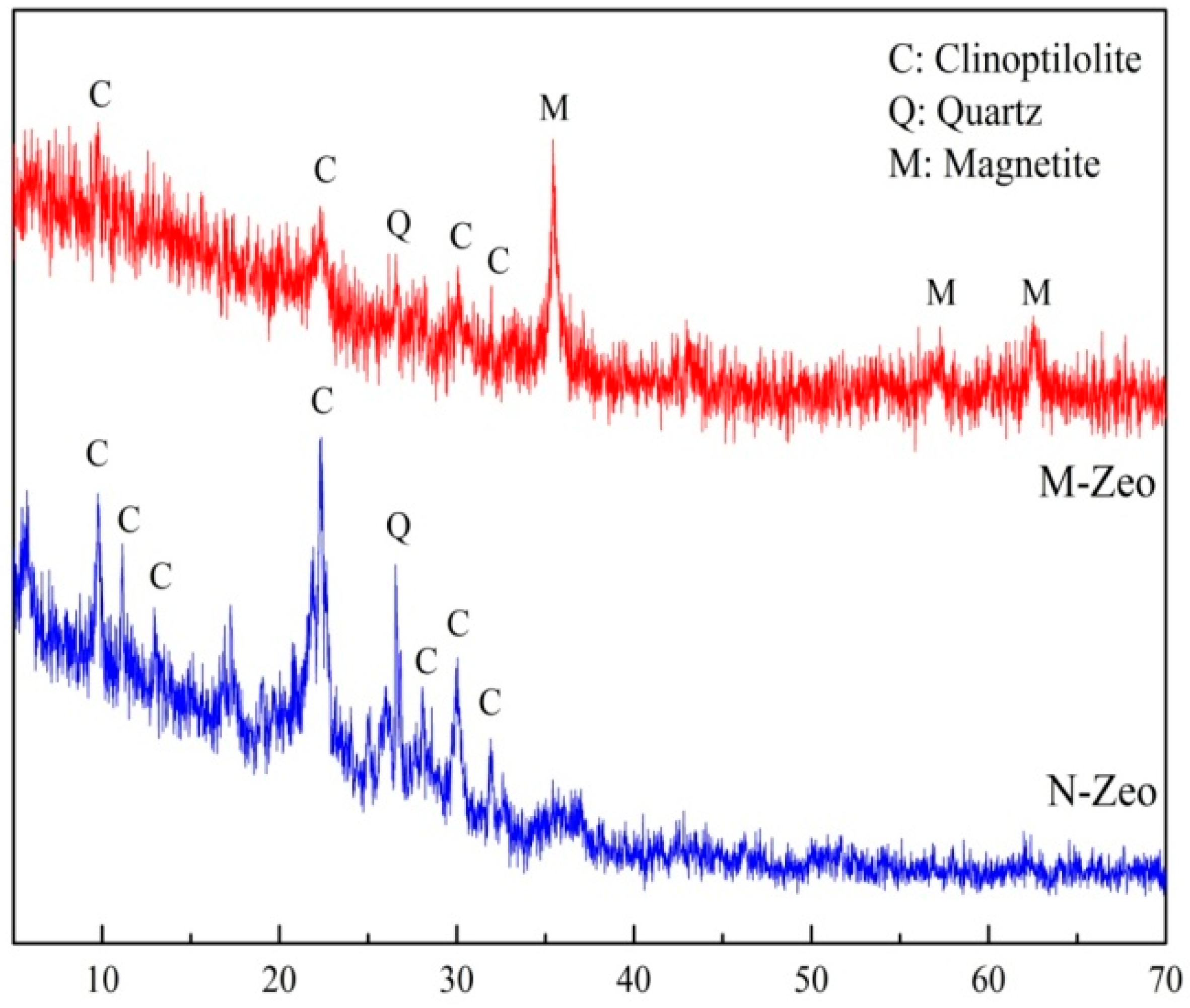 Minerals 12 00256 g001