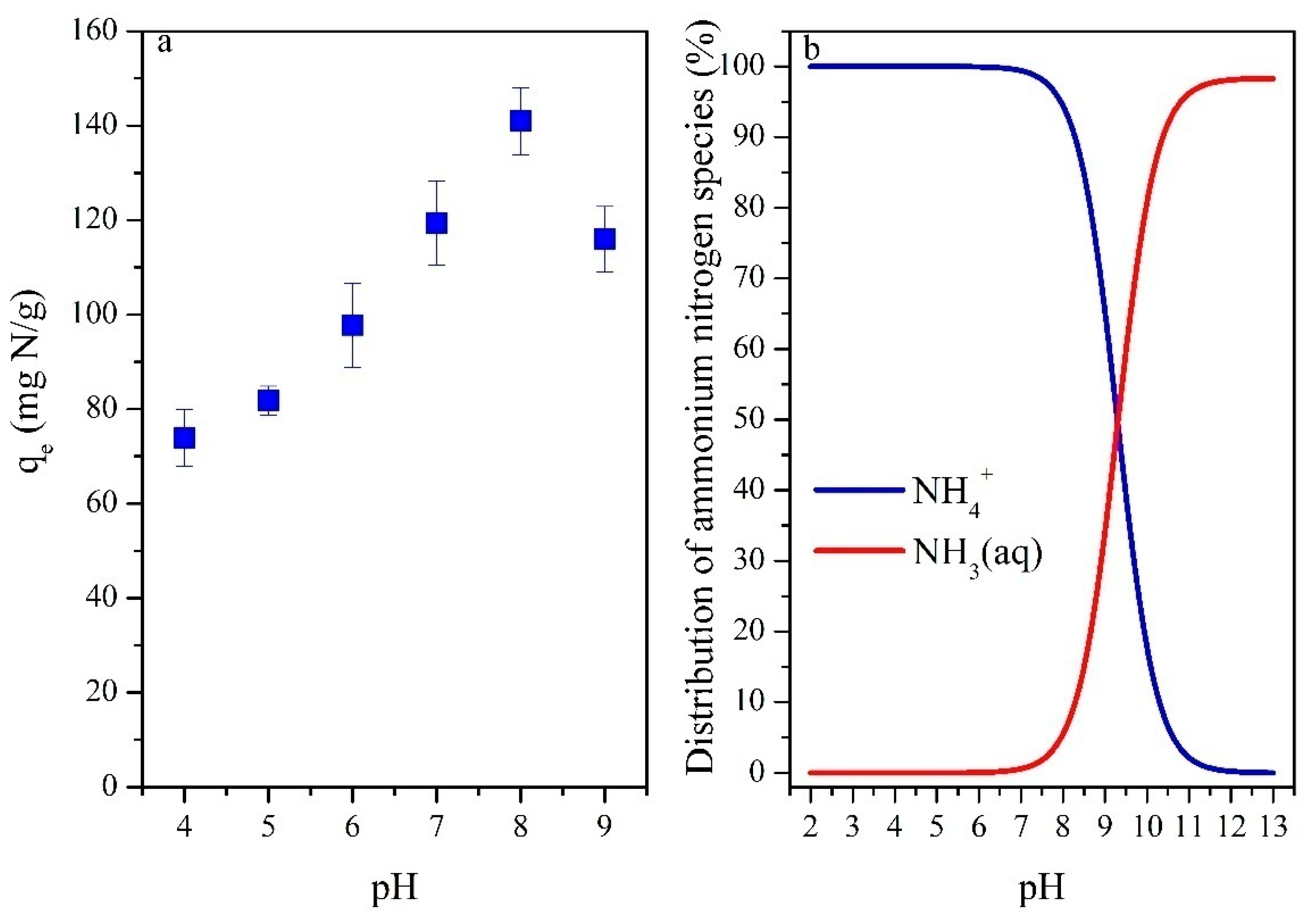 Minerals 12 00256 g004