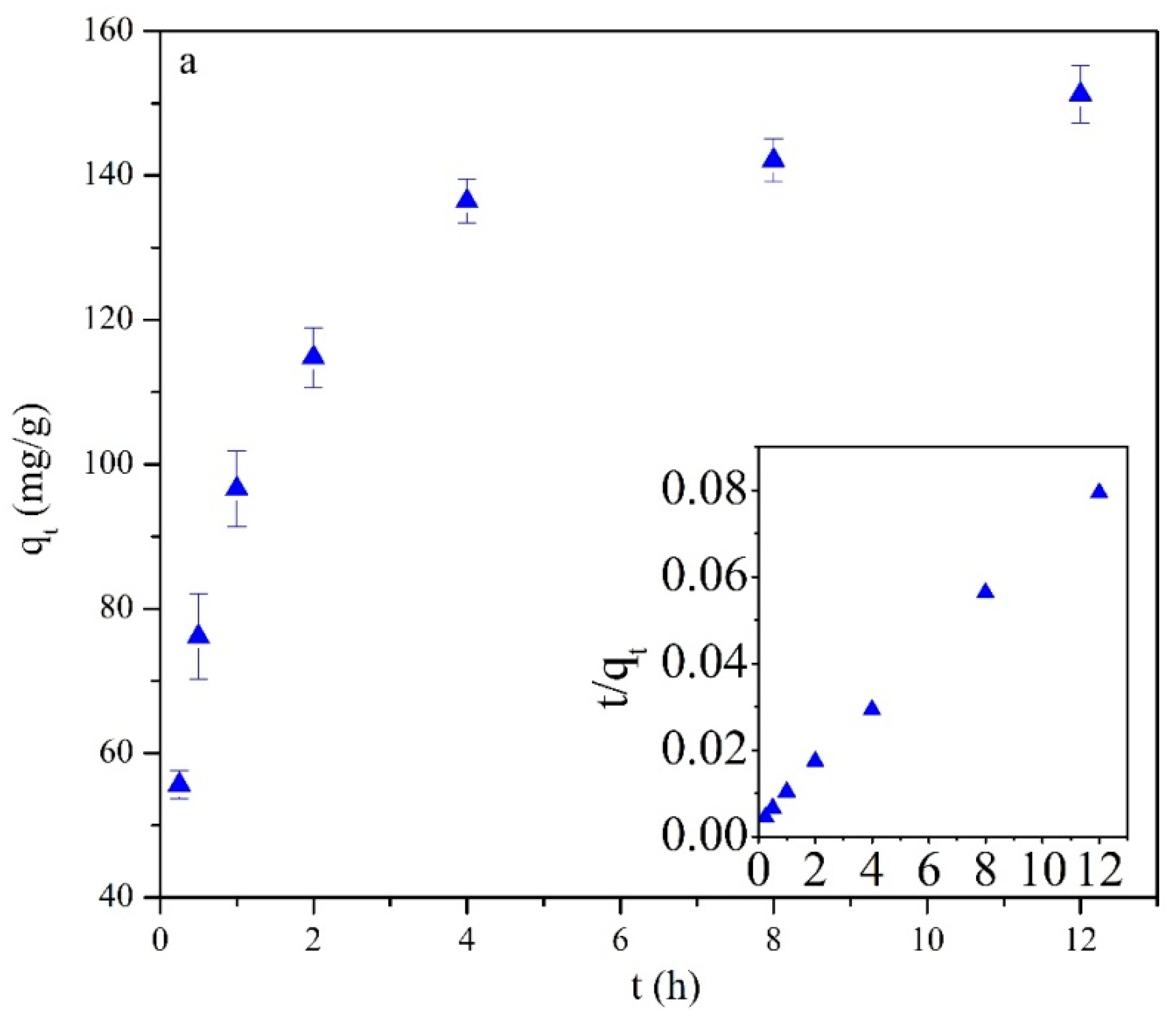 Minerals 12 00256 g006a