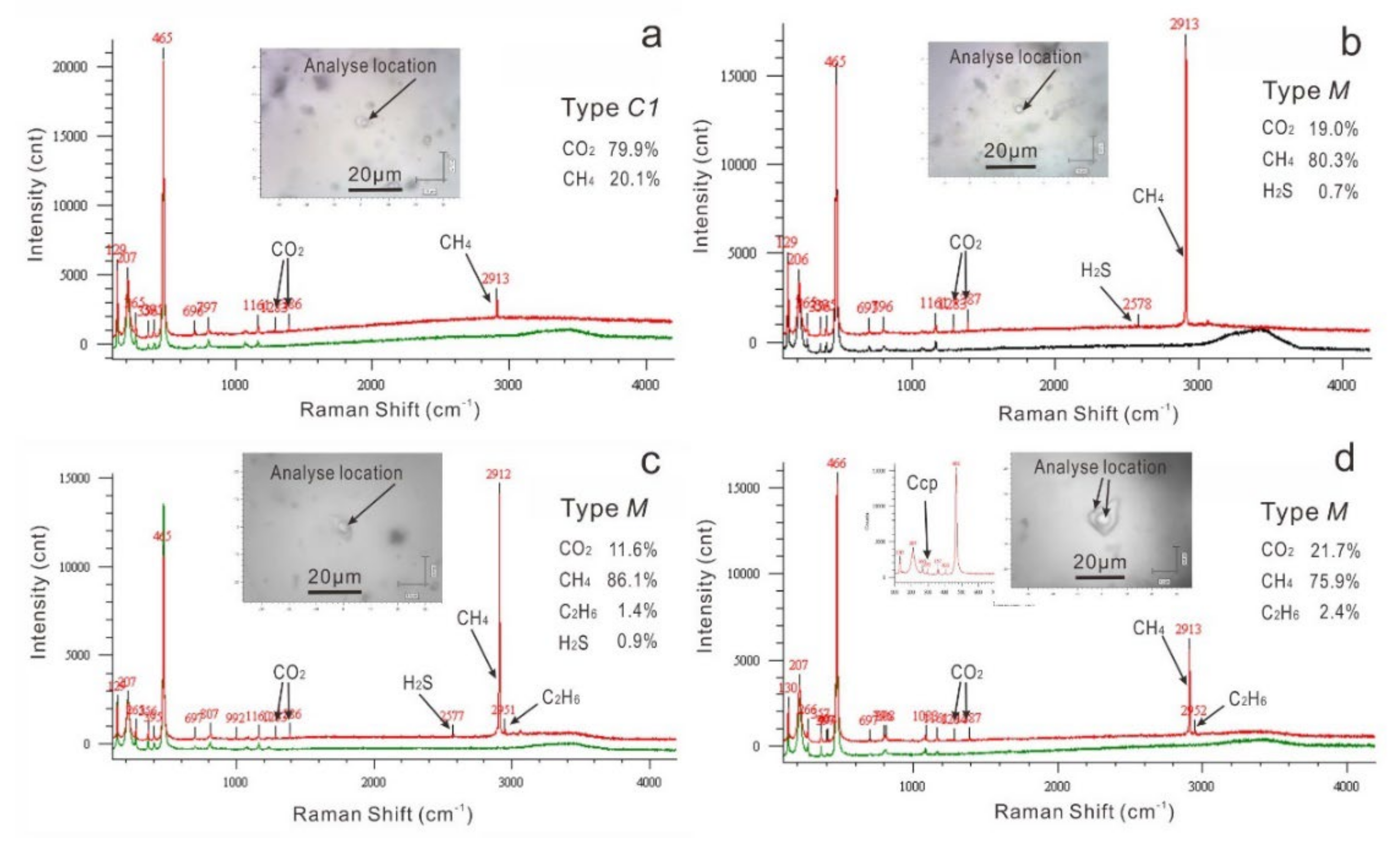 Minerals 12 00259 g007