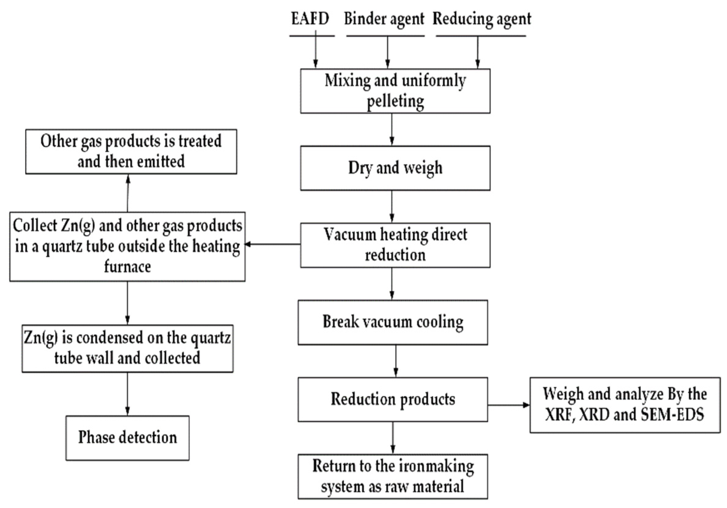 Minerals 12 00261 g004