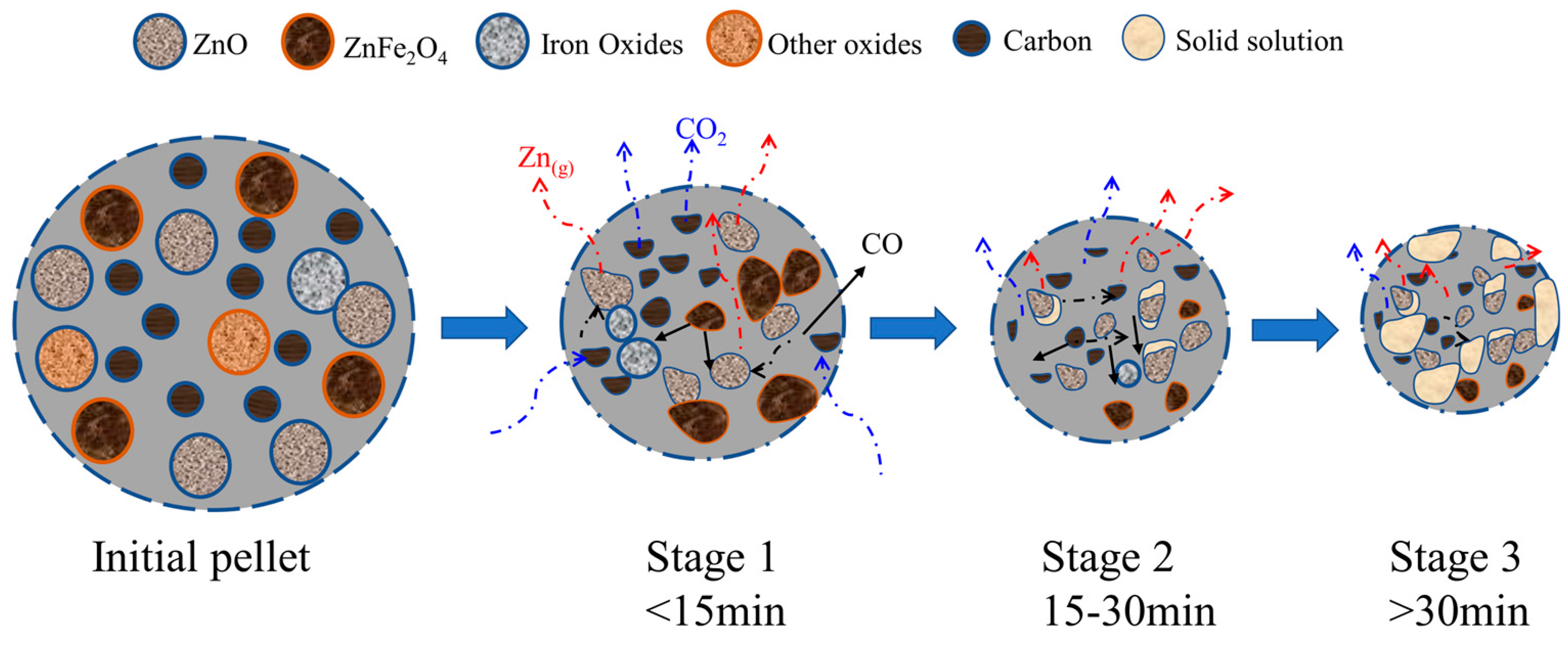 Minerals 12 00261 g011