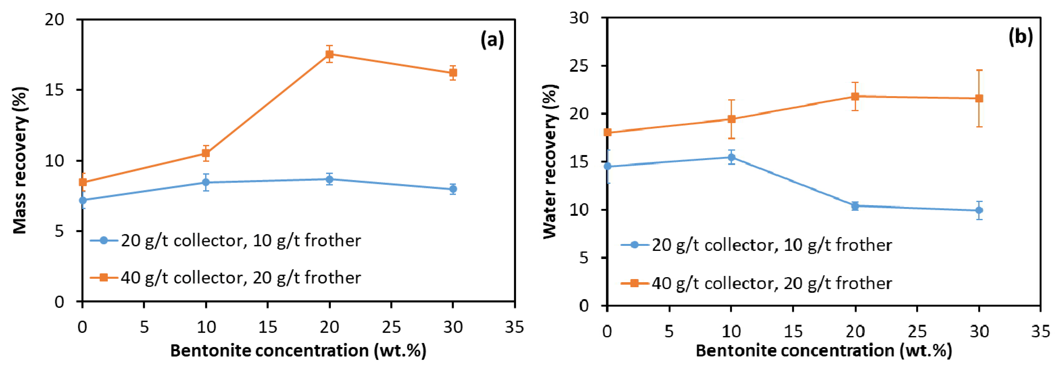 Minerals 12 00263 g003