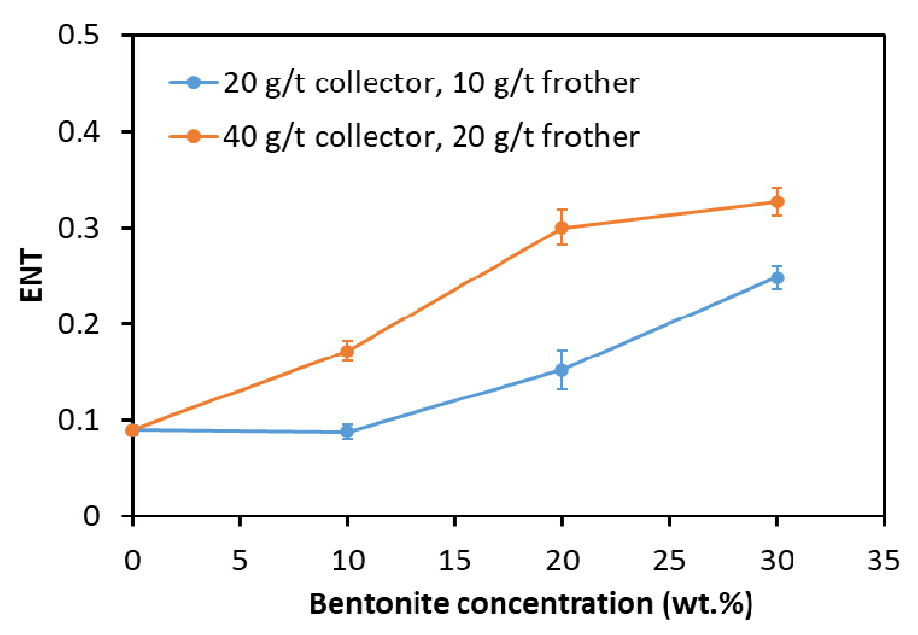 Minerals 12 00263 g005