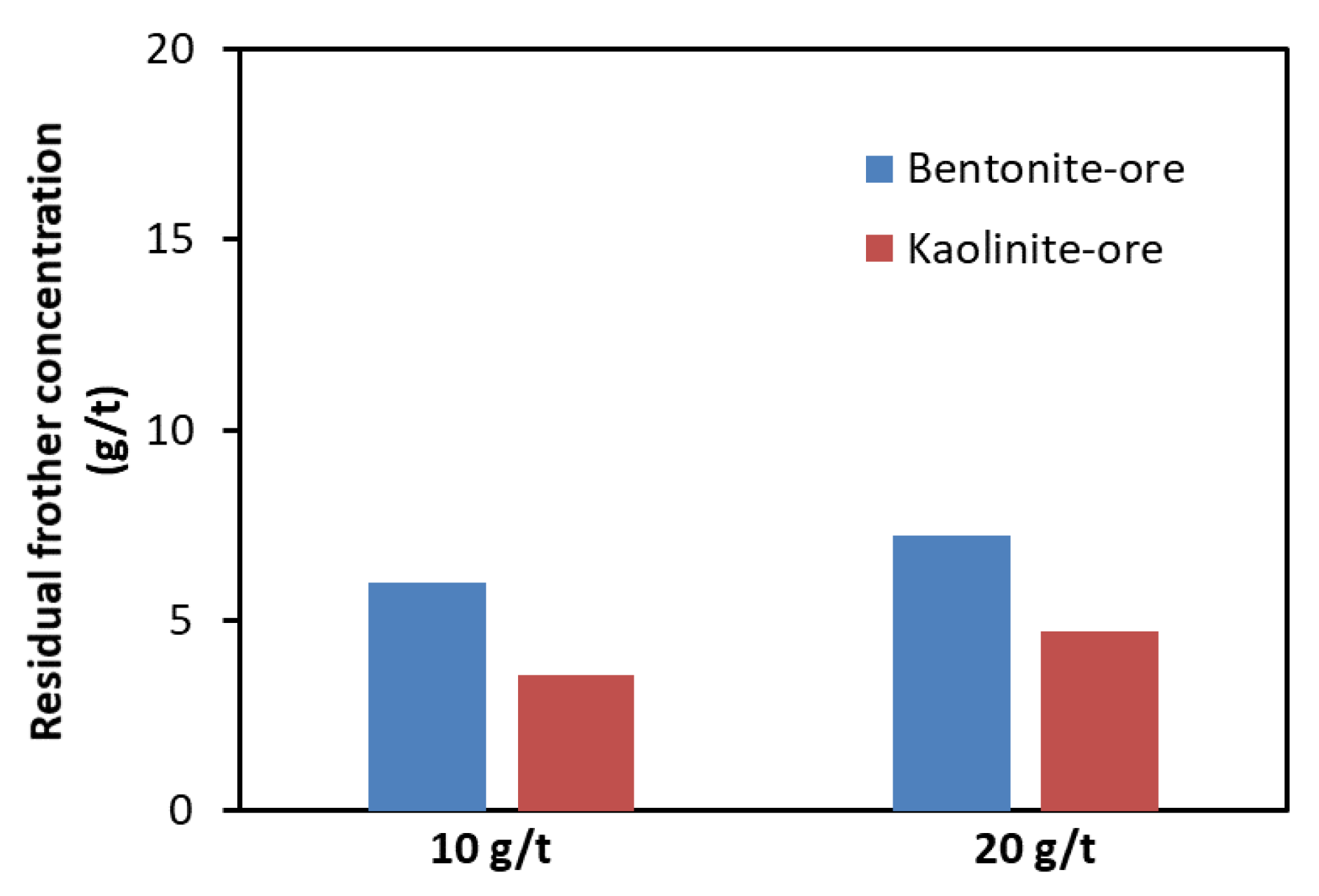 Minerals 12 00263 g008