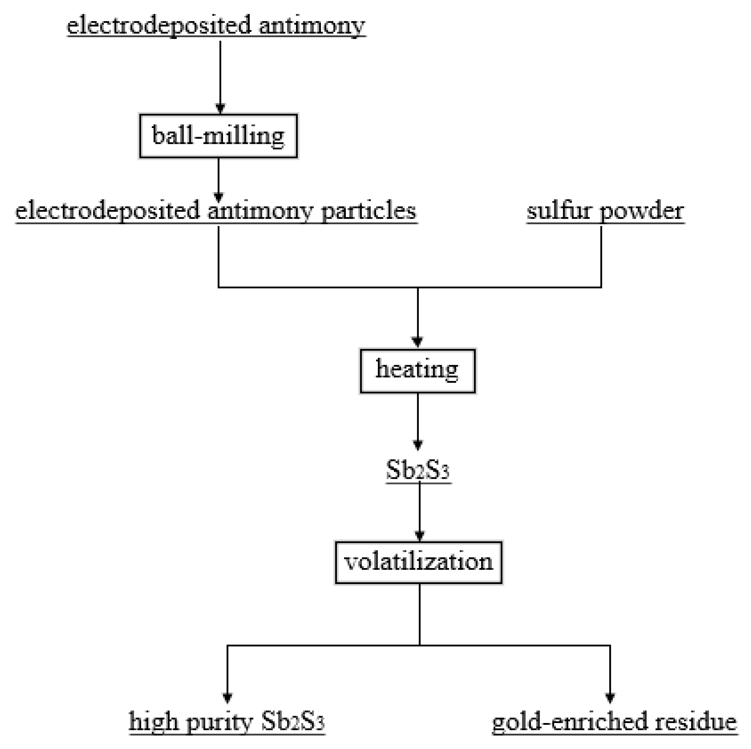 Minerals 12 00264 g001