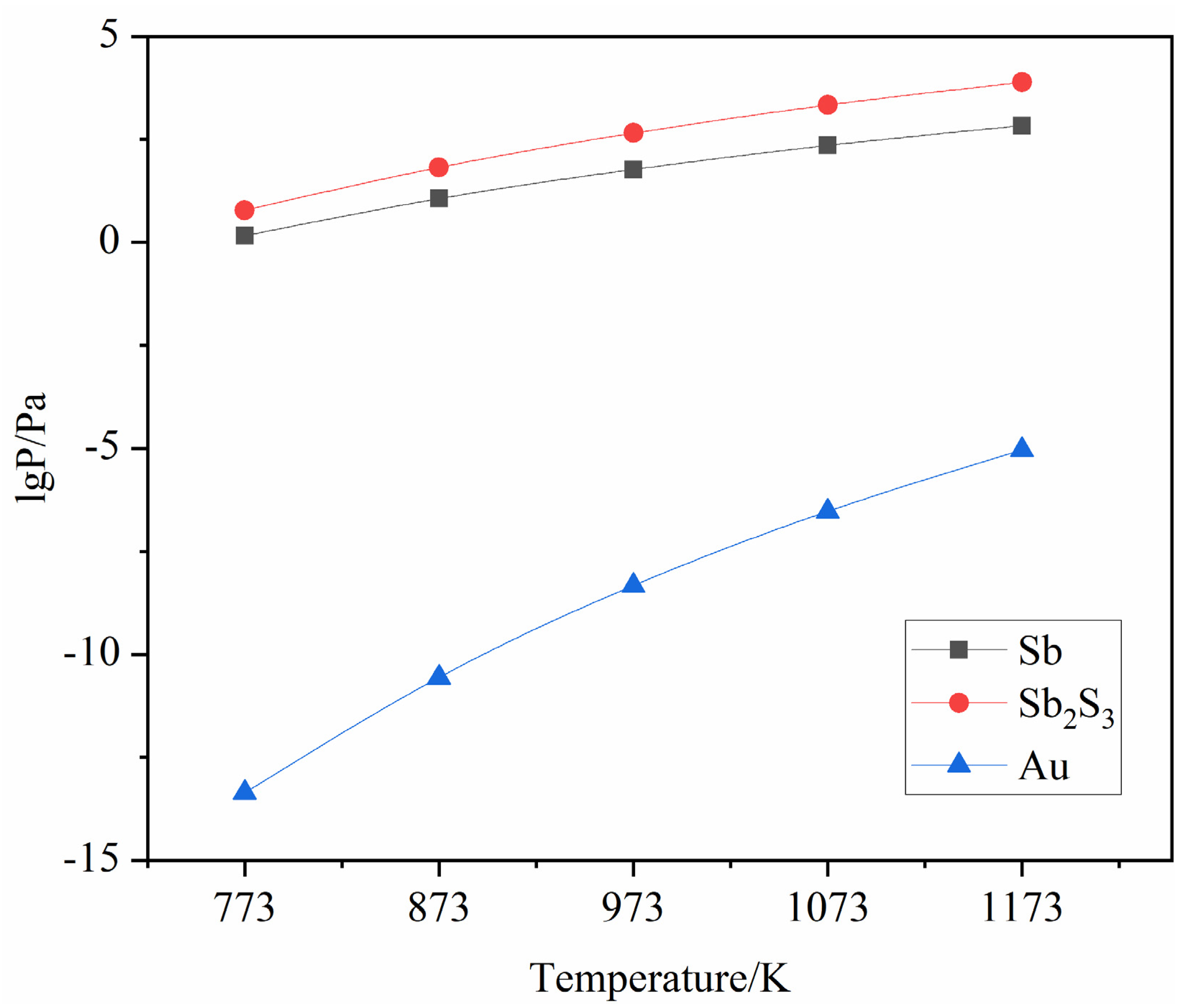 Minerals 12 00264 g003