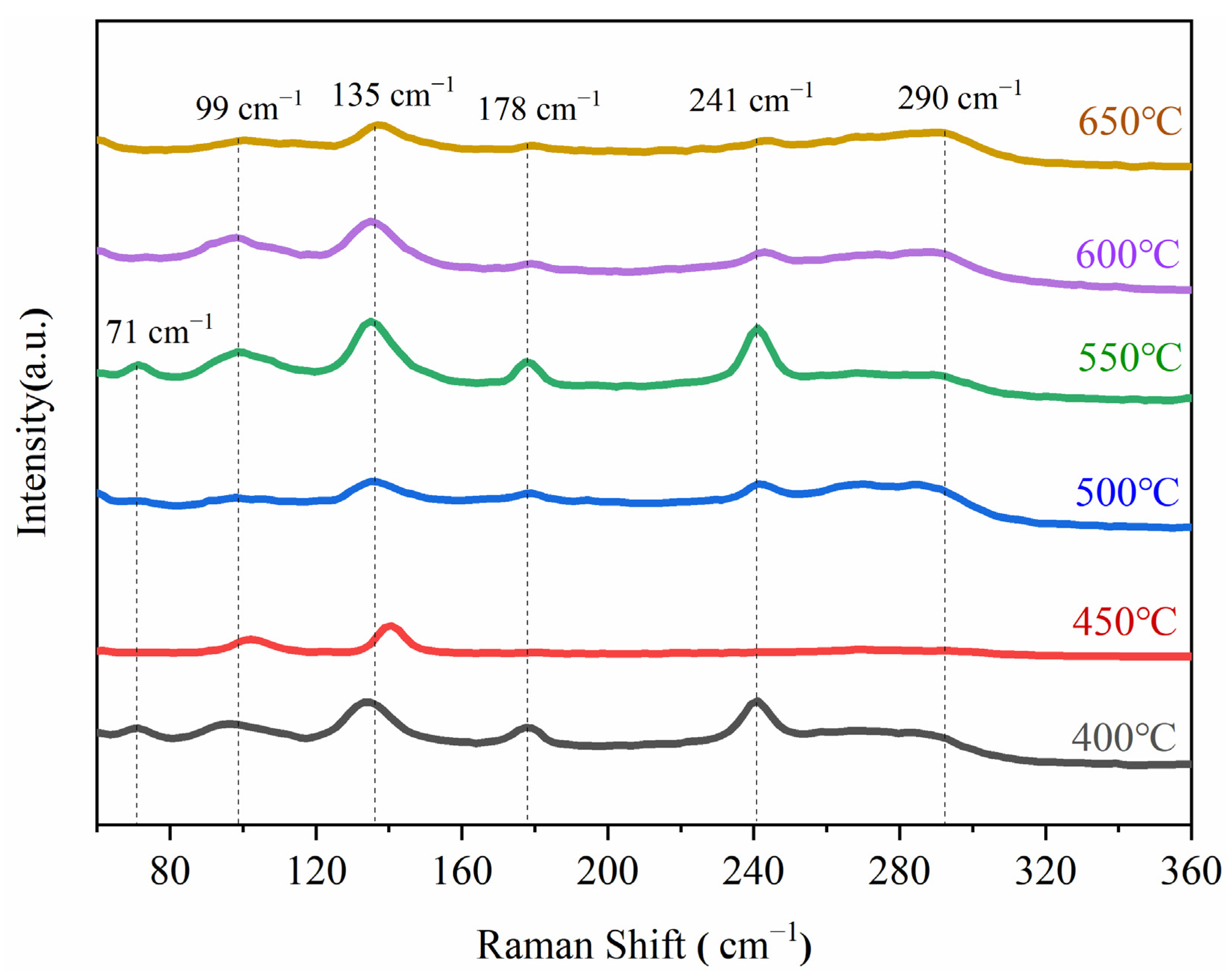 Minerals 12 00264 g008