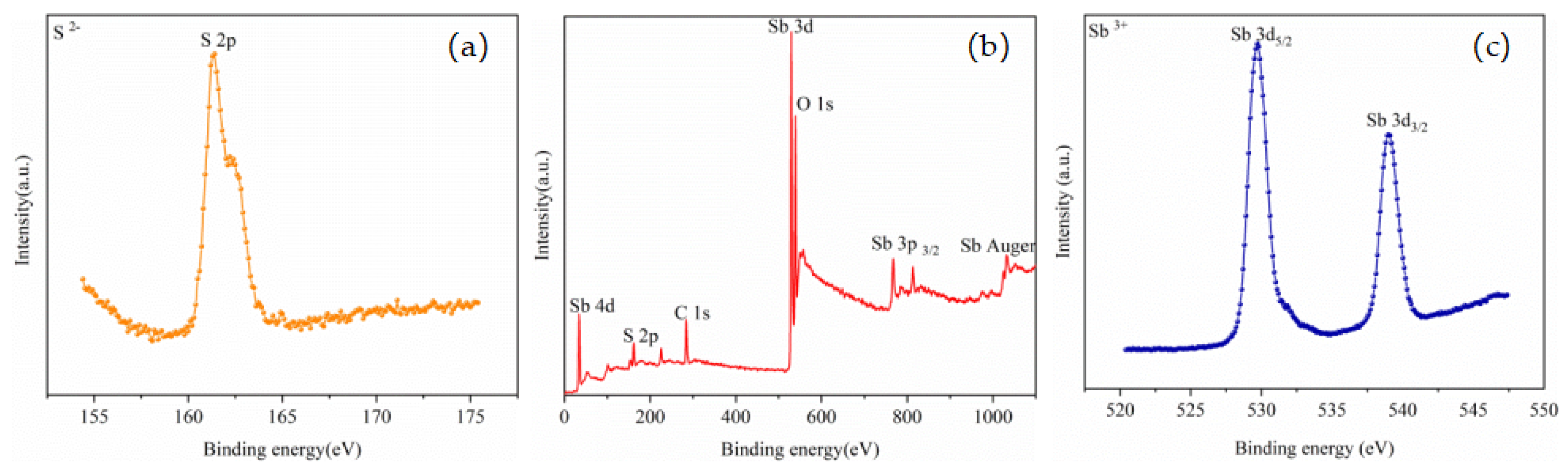 Minerals 12 00264 g009